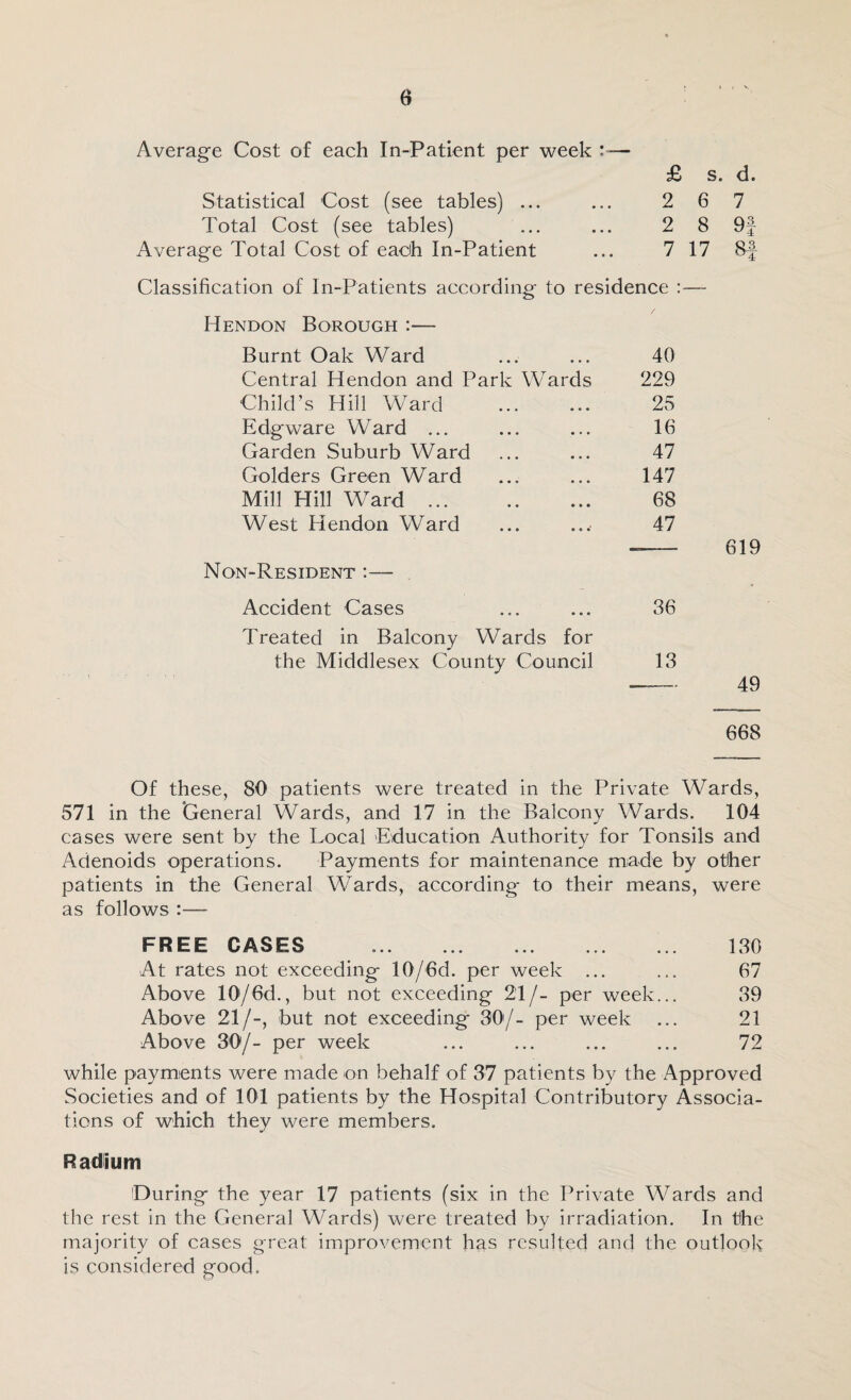 Average Cost of each In-Patient per week :— Statistical Cost (see tables) ... Total Cost (see tables) Average Total Cost of each In-Patient £ s. d. 2 6 7 2 8 9f 7 17 81- Classification of In-Patients according to residence :— Hendon Borough :— Burnt Oak Ward ... ... 40 Central Hendon and Park Wards 229 Child’s Hill Ward . 25 Edgware Ward ... ... ... 16 Garden Suburb Ward ... ... 47 Holders Green Ward ... ... 147 Mill Hill Ward. 68 West Hendon Ward ... ... 47 Non-Resident :— Accident Cases ... ... 36 Treated in Balcony Wards for the Middlesex County Council 13 619 49 668 Of these, 80 patients were treated in the Private Wards, 571 in the General Wards, and 17 in the Balcony Wards. 104 cases were sent by the Local Education Authority for Tonsils and Adenoids operations. Payments for maintenance made by other patients in the General Wards, according to their means, were as follows :— FREE CASES .. 130 At rates not exceeding 10/6d. per week ... ... 67 Above 10 /6d., but not exceeding 21/- per week... 39 Above 21/-, but not exceeding 30/- per week ... 21 Above 30/- per week ... ... ... ... 72 while payments were made on behalf of 37 patients by the Approved Societies and of 101 patients by the Hospital Contributory Associa¬ tions of which they were members. Radium During the year 17 patients (six in the Private Wards and the rest in the General Wards) were treated by irradiation. In the majority of cases great improvement has resulted and the outlook is considered good.