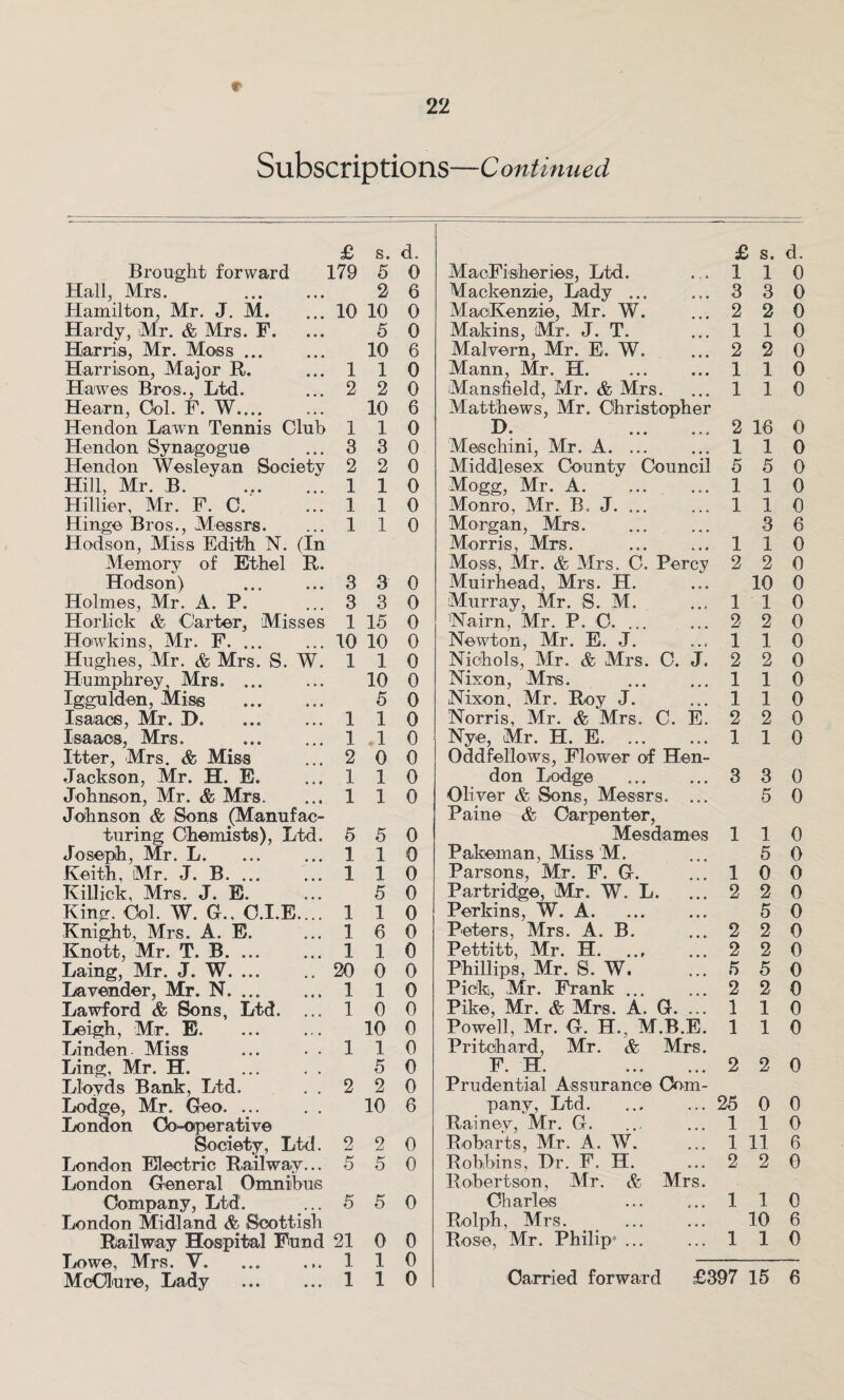 e Subscriptions—C ontinued £ s. d. £ s. d. Brought forward 179 5 0 MacFisheries, Ltd. 1 1 0 Hall, Mrs. 2 6 Mackenzie, Lady ... 3 3 0 Hamilton, Mr. J. M. 10 10 0 MaciKenzie, Mr. W. 2 2 0 Hardy, Mr. & Mrs. F. 5 0 Makins, Mr. J. T. 1 1 0 Harris, Mr. Moss ... 10 6 Malvern, Mr. E. W. 2 2 0 Harrison, Major R. 1 1 0 Mann, Mr. H. 1 1 0 Hawes Bros., Ltd. 2 2 0 Mansfield, Mr. & Mrs. 1 1 0 Hearn, Ool. F. W.... 10 6 Matthews, Mr. Christopher Hendon Lawn Tennis Club 1 1 0 B • • • • »•. 2 16 0 Hendon Synagogue 3 3 0 Meschini, Mr. A. ... 1 1 0 Hendon Wesleyan Society 2 2 0 Middlesex County Council 5 5 0 Hill, Mr. B. 1 1 0 Mogg, Mr. A. 1 1 0 Hillier, Mr. F. C. 1 1 0 Monro, Mr. B. J. ... 1 1 0 Hinge Bros., Messrs. 1 1 0 Morgan, Mrs. 3 6 Hodson, Miss Edith N. (In Morris, Mrs. 1 1 0 Memory of Ethel R. Moss, Mr. & Mrs. C. Percy 2 2 0 Hodson) 3 a 0 Muirhead, Mrs. H. 10 0 Holmes, Mr. A. P. 3 3 0 Murray, Mr. S. M. 1 1 0 Horlick & Carter, Misses 1 15 0 (Nairn, Mr. P. 0. ... 2 2 0 Howkins, Mr. F. ... 10 10 0 Newton, Mr. E. J. 1 1 0 Hughes, Mr. & Mrs. S. W. 1 1 0 Nichols, Mr. & Mrs. C. J. 2 2 0 Humphrey, Mrs. ... 10 0 Nixon, Mrs. 1 1 0 Iggulden, Miss . 5 0 Nixon, Mr. Roy J. 1 1 0 Isaacs, Mr. B. 1 1 0 Norris, Mr. & Mrs. C. E. 2 2 0 Isaacs, Mrs. 1 1 0 Nye, Mr. H. E.. 1 1 0 Itter, Mrs. & Miss 2 0 0 Oddfellows, Flower of Hen- Jackson, Mr. H. E. 1 1 0 don Lodge 3 3 0 Johnson, Mr. & Mrs. 1 1 0 Oliver & Sons, Messrs. ... 5 0 Johnson & Sons (Manufac- Paine & Carpenter, during Chemists), Ltd. 5 5 0 Mesdaxnes 1 1 0 Joseph, Mr. L. 1 1 0 Pakeman, Miss M. 5 0 Keith, Mr. J. B. ... 1 1 0 Parsons, Mr. F. G. 1 0 0 Killick, Mrs. J. E. 5 0 Partridge, Mr. W. L. 2 2 0 Kincr. Ool. W. G., O.I.E.... 1 1 0 Perkins, W. A. 5 0 Knight, Mrs. A. E. 1 6 0 Peters, Mrs. A. B. 2 2 0 Knott, Mr. T. B. ... 1 1 0 Pettitt, Mr. H. .., 2 2 0 Laing, Mr. J. W. ... 20 0 0 Phillips, Mr. S. W. 5 5 0 Lavender, Mr. N. ... 1 1 0 Pick, Mr. Frank ... 2 2 0 Lawford & Sons, Ltd. ... 1 0 0 Pike, Mr. & Mrs. A. G. ... 1 1 0 Leigh, Mr. E. 10 0 Powell, Mr. G. H., M.B.E. 1 1 0 Linden Miss 1 1 0 Pritchard, Mr. & Mrs. Ling, Mr. H. 5 0 F. H. . 2 2 0 Lloyds Bank, Ltd. . . 2 2 0 Prudential Assurance Com- Lodge, Mr. Geo. ... 10 6 pany, Ltd. 25 0 0 London Co-operative Rainey, Mr. G. 1 1 0 Society, Ltd. 2 2 0 Robarts, Mr. A. W. 1 11 6 London Electric Railway... 5 5 0 Bobbins, Br. F. H. o l 2 0 London General Omnibus Robertson, Mr. & Mrs. Company, Ltd. 5 5 0 Charles i 1 0 London Midland & Scottish Rolph, Mrs. 10 6 Railway Hospital Fund 21 0 0 Rose, Mr. Philip*. i 1 0 Lowe, Mrs. V. 1 1 0 McClure, Lady