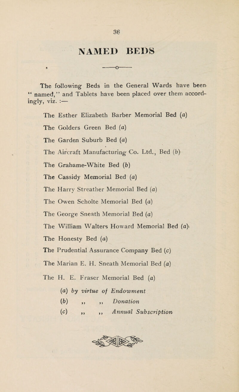 NAMED BEDS * -O- The following Beds in the General Wards have been- “ named,” and Tablets have been placed over them accord¬ ingly, viz. :— The Esther Elizabeth Barber Memorial Bed (a) The Golders Green Bed (a) The Garden Suburb Bed (a) The Aircraft Manufacturing Co. Ltd., Bed (b) The Grahiame-White Bed (b) The Cassidy Memorial Bed (a) The Harry Streather Memorial Bed (a) The Owen Scholte Memorial Bed (a) The George Sneath Memorial Bed (u) The William Walters Howard Memorial Bed (a) The Honesty Bed (a) The Prudential Assurance Company Bed (c) The Marian E. H. Sneath Memorial Bed (a) The H. E. Fraser Memorial Bed (a) (a) by virtue of Endowment (b) „ ,, Donation (c) ,, ,, Annual Subscription