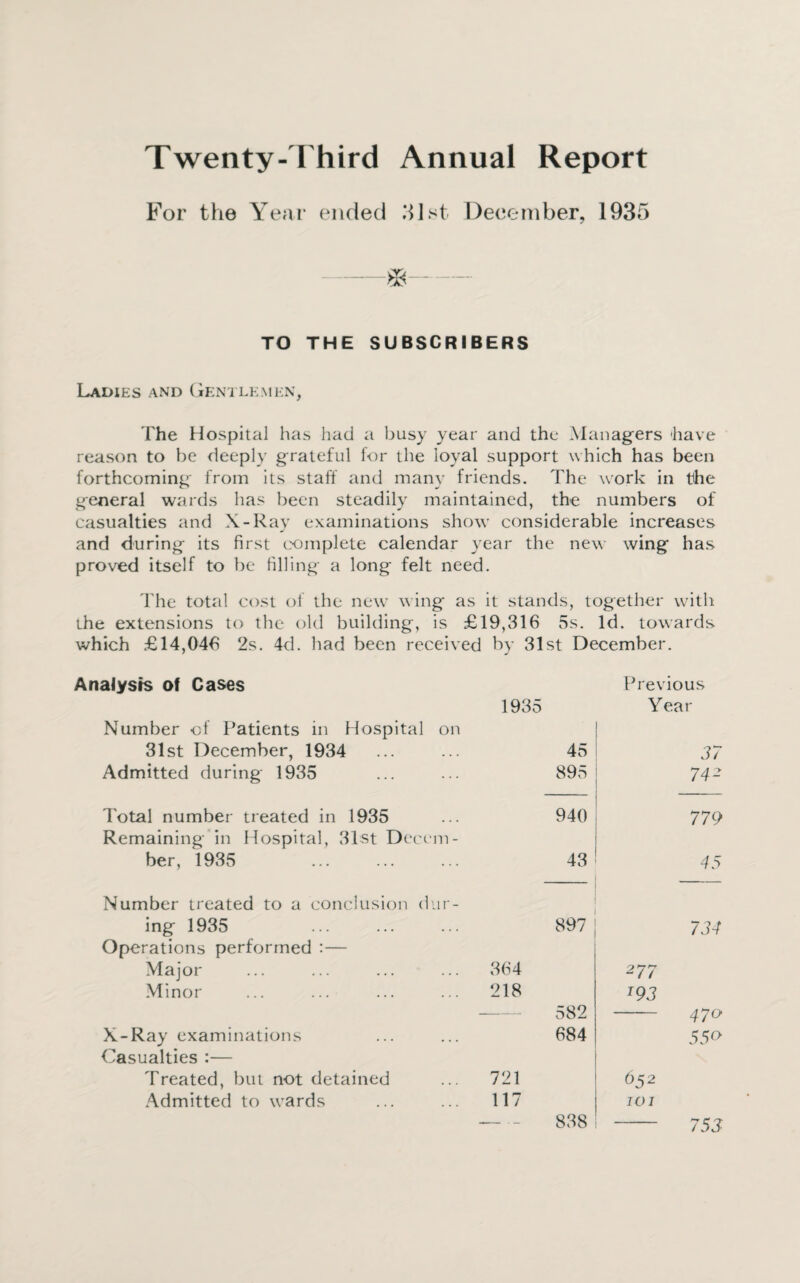 Twenty-Third Annual Report For the Year ended 81st December, 1935 -88- TO THE SUBSCRIBERS Ladies and Gentlemen, The Hospital has had a busy year and the Managers have reason to be deeply grateful for the loyal support which has been forthcoming from its staff and many friends. The work in the general wards has been steadily maintained, the numbers of casualties and X-Ray examinations show considerable increases and during its first complete calendar year the new wing has proved itself to be filling a long felt need. The total cost of the new wing as it stands, together with the extensions to the old building, is £19,316 5s. Id. towards which £14,046 2s. 4d. had been received by 31st December. Analysis of Cases Previous 1935 Yea r Number of Patients in Hospital on 31st December, 1934 45 37 Admitted during 1935 895 742 Total number treated in 1935 Remaining in Hospital, 31st Decern- 940 779 ber, 1935 . 43 45 Number treated to a conclusion dur- ing 1935 . 897 734 Operations performed :— Major 364 277 Minor 218 193 — 582 470 X-Ray examinations Casualties :— 684 550 Treated, but not detained 721 65 2 Admitted to wards 117 101 — . _ 838 753