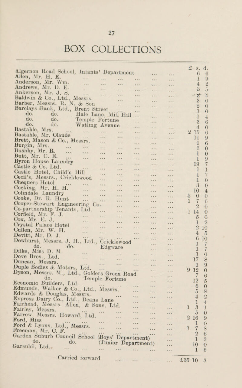 BOX COLLECTIONS Algernon Road School, infante’ Department Allen, Mr. H. E. . Anderson, Mr. Wm. . Andrews, Mr. J). E. Ankerson, Mr. J. S. . Baldwin & Co., Ltd*., Messrs. Barber, Messrs. R. N. & Son Barclays Bank, Ltd., Brent Street <io. do. Hale Lane, Mill Hill do. do. Temple Fortune <F>. do. Watling Avenue Bastable, Mrs. Bastable, Mr. Claude Brett, Mason & Co., Messrs. Burgin, Mrs. ^ Bush by, Mr. R. Butt, Mr. c. e. ... ;;; ;;; Byron House Laundry Castle & Co. Ltd. Castle Hotel, Child’s Hill .* Cecil’s, Messrs., Cricklewood Chequers Hotel ... ... Cocking, Mr. H. H. ... ..] Ltd., Cricklewood Edgware Colin dale Laundry Cooke, Dr. R. Hunt Cooper-Stewart Engineering Co Co-partnership Tenants, Ltd. Corfield, Mr. F. J. Cox, Mr. E. J. Crystal Ralace Hotel Cullen, Mr. W. H. Devitt, Mr. D. J. Dewhurst, Messrs. J. H, do. do. Dilks, Miss D. M. Dove Bros., Ltd. ... Duncan, Messrs. Duple Bodies & Motors, Ltd. [. Dyson, Messrs. M., Ltd., Golders do. Temple Economic Builders, Ltd. Edmunds, Walker & Co., Ltd., Messrs’ Edwards & Douglas, Messrs. Express Dairy Co., Ltd., Deans Lane ’ Fair head, Messrs. Allen, & Sons, Ltd. Fairley, Messrs. . Farrow, Messrs. Howard, Ltd. Ford, Miss Ford & Lyons, Ltd., Messrs. Freeman, Mr. C. F. Carden Suburb Council School do. do. Garsubil, Ltd. • • • • • Green Road Fortune 6Boys’ Department) (Junior Departmenl £ s. d. 6 6 1 9 4 2 a 5 - 2T 4 3 0 2 0 1 0 1 4 3 6 4 0 2 15 6 11 9 1 6 3 0 1 0 1 9 19 7 1 1 1 7 1 0 3 0 10 4 5 0 0 1 7 6 2 0 1 14 0 5 0 1 2 2 10 4 5 6 10 1 7 1 7 1 0 17 8 1 9 9 12 0 7 6 12 5 6 0 5 8 4 2 1 4 1 3 1 5 0 2 16 9 1 0 17 8 2 6 1 3 10 0 1 6 £35 10 3