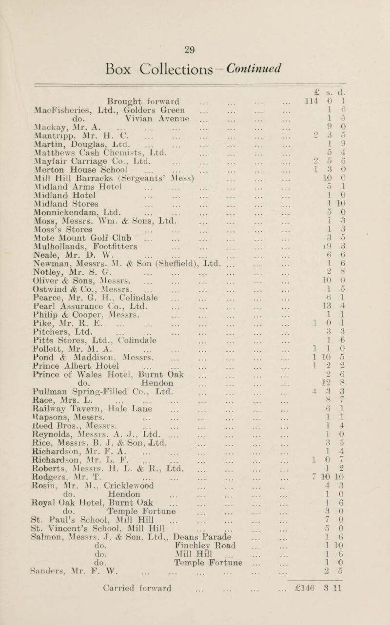 29 Box Collections - Continued Ltd. nts’ -Mess) Brought forward MacFisheriee, Ltd., Golders Green do. Vivian Avenue Mackay, Mr. A. Mantripp, Mr. H. C. Martin, Douglas, Ltd. Matthews Cash Chemists, Mayfair Carriage Co., Ltd Merton House School Mill Kill Barracks (Sergea Midland Arms Hotel Midland' Hotel Midland Stores Monnickendam, Ltd. Moss, Messrs. Wm. & Sons, Ltd. -Moss’s Stores Mote Mount Golf Club Mulhollands, Footfitters .Neale, Mr. D. \Y. Newman, Messrs. M. & Son (Sheffield), Notley, Mr. S. G. Oliver & Sons, M essrs. Ostwind & Co., -Messrs. Pearce, Mr. G. H., Colindale Pearl Assurance Co., Ltd. Philip & Cooper, Messrs. Pike, Mr. R. F. Pitchers, Ltd. Pitts Stores, Ltd., Colindale Pollett, Mr. M. A. Pond &■ Maddison. Messrs. Prince Albert Hotel Prince of Wales Hote do. Pullman Spring-Filled Race, Mrs. L. Railway Tavern, Hale Lane Rapsons, Messrs. Reed Bros., Messrs. Reynolds, Messrs. A. J'., Ltd. Rice, Messrs. B. .J. <fc Son, Ltd. Richardson, Mr. F. A. Richardson, Mr. L. F. Roberts, Messrs. H. L. & R., Ltd. Rodgers, Mr. T. Rosin, Mr. M., Cricklewood do. Hendon Royal Oak Hotel, Burnt Oak do. Temple Fortune St. Paul’s School, Mill Hill St. Vincent’s School, Mill Hill Salmon, Messrs. J. & Son, Ltd do. do. do. , Burnt Oak H endon Co., Ltd. Ltd. Sanders, Mr. F. W Deans Parade Finchley Road .Mill Hill ... Temple Fortune £ s. d. 114 0 1 1 6 1 o 9 0 2 .3 5 1 9 o 4 2 5 6 1 3 0 10 0 o 1 1 0 1 10 5 0 1 3 1 3 3 o i9 3 6 0 1 6 2 8 10 0 1 5 6 1 13 4 1 1 1 0 1 3 3 1 6 110 1 10 5 12 2 2 6 12 3 4 3 3 8 7 6 1 1 1 1 4 1 0 3 <5 } 4 1 0 7 1 2 7 10 10 4 3 1 0 1 6 3 0 7 0 5 0 1 6 1 10 1 6 1 0 2 5