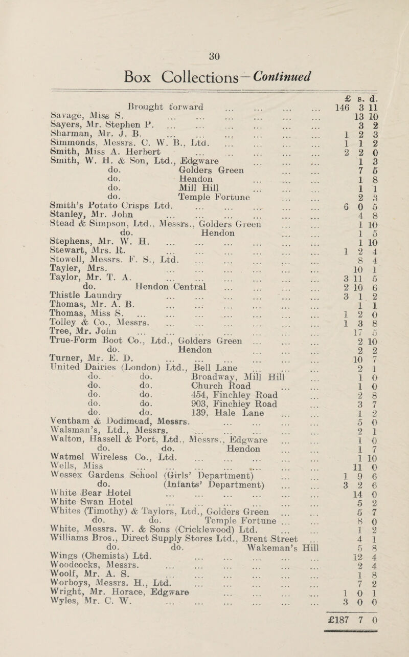 Box Collections—Continued Brought forward Savage, Miss S. . Sayers, Mr, Stephen F. Sharman, Mr. J. B. Simmonds, Messrs. C. VV. B., Ltd. Smith, Miss A. Herbert Smith, W. H. & Son, Ltd., Edgware do. Holders Green do. Hendon do. Mill Hill do. Temple Fortune Smith’s Potato Crisps Ltd. Stanley, Mr. John . Stead & Simpson, Ltd., Messrs., Holders Green do. Hendon Stephens, Mr. W. H. Stewart, Airs. 14. Stowell, Messrs. F. S., Ltd. Tayler, Mrs. Taylor, Air. T. A. . do. Hendon Central Thistle Laundry Thomas, Mr. A. B. .. . Thomas, Miss S. Tolley & Co., Messrs. Tree, Mr. John True-Form Boot Co., Ltd., Holders Green do. Hendon Turner, Air. F. D. . United Dairies (London) Ltd., Bell Lane do. do. Broadway, Mill Hill do. do. Church Bead do. do. 454, Finchley Road do. do. 903, Finchley Road do. do. 139, Hale Lane Ventham & Dodimead, Messrs Walsman’s, Ltd., Alessrs. Walton, Hassell & Port, Ltd., Messrs., Edgware do. do. Hendon Watmel Wireless Co,, Ltd. Wells, Miss Wessex Gardens School (Girls’ Department) do. (Infants5 Department) White Bear Hotel White Swan Hotel Whites (Timothy) & Taylors, Ltd., Holders Green ... do. do. Temple Fortune ... White, Messrs. W. & Sons (Cricklewood) Ltd. Williams Bros., Direct Supply Stores Ltd., Brent Street .. do. do, Wakeman’s Hil Wings (Chemists) Ltd. Woodcocks, Messrs. Woolf, Mr. A. S. . Worboys, Messrs. H., Ltd. Wright, Mr. Horace, Edgware Wyles, Mr. C. W. . £ s. d. 146 3 11 13 10 3 2 12 3 112 2 2 0 1 3 7 6 ]. 8 1 1 2 3 6 0 5 4 8 1 10 1 5 1 10 12 4 8 4 10 1 3 11 5 2 10 6 312 1. 1 1 2 0 13 8 17 5 2 10 2 2 10 7 2 1 1 0 1 0 2 8 3 7 1 2 5 0 2 1 1 0 1 7 1 10 11 0 19 6 3 2 6 14 0 5 2 5 7 8 0 1 2 4 1 5 8 12 4 2 4 1 8 7 2 1 0 1 3 0 0 £187 7 0