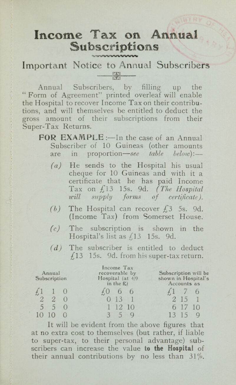 ■ye Income Tax on Annual Subscriptions \-wvwwwww^ Important Notice to Annual Subscribers Annual Subscribers, by filling up the “ Form of Agreement” printed overleaf will enable the Hospital to recover Income Tax on their contribu¬ tions, and will themselves be entitled to deduct the gross amount of their subscriptions from their Super-Tax Returns. FOR EXAMPLE :—In the case of an Annual Subscriber of 10 Guineas (other amounts are in proportion—see table below)'.— (a) He sends to the Hospital his usual cheque for 10 Guineas and with it a certificate that he has paid Income Tax on £\3 15s. 9d. (The Hospital will supply forms of certificate). (b) The Hospital can recover £3 5s. 9d. (Income Tax) from Somerset House. (c) The subscription is shown in the Hospital’s list as /13 15s. 9d. (cl) The subscriber is entitled to deduct £13 15s. 9d. from his super-tax return. Annual Subscription £l 1 0 2 2 0 5 5 0 It will be evident from the above figures that at no extra cost to themselves (but rather, if liable to super-tax, to their personal advantage) sub¬ scribers can increase the value to the Hospital of their annual contributions by no less than 31%. Income Tax recoverable by Hospital (at 4/9 in the £) £0 6 6 0 13 1 1 12 10 Subscription will be shown in Hospital’s Accounts as £17 6 2 15 1 6 17 10