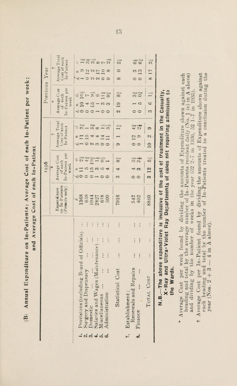 jjj Cl CD * u © a c © w eo CL i c u a v 85 a * c V W 85 •H ^ (A ■ C C U - 4) X be £ CB “ u CD <4_ > c < - .. <A * C - O c © c o <U u a w T3 C n C. X UJ 3 e c ro © bt a u © > < 53 C a a © X-1 cn r** -K-. -MCI -W —<Kj* - G r-4 v v a >—. rc co oo t- 04 1 04 V v- w ti o rt y Cl OJ 04 t^- O X O t i > - > ^ O C 0 00 © o a. ^ 'S « „ V CZ — ’** Me M C « JJ < C . ‘‘Id —•Ht H-* cci-# a c t- o: o — o oo • O rf ID — CO CO Cl •/y r-i r—1 'hJOOO^hOO <M °* j2 O u w . ci 3 OJ w «o « CC *—i Oh »- tfj • u c S > ' j _ CClH cchf ^ CC lO GO i w D +C 'lX w 'd - ^ rn On . <L> ^ ij * U; *>'Z v C, Vh Ct > J3 ? > ■ < a 1/} !J B >* 3 S a “ u O ■w W _ H-t1 5CH* x|ry —lc^ —tjci ^■H 7) H lO lO CC ^ S?0 O O H o o C &j= g o W c a, oo c ^ oo o ISi C iC rt Cl — O l CO CO Cl 00 CO LO I—i — Cl A3 U £ • © “ • O © r-1 <H-I • CC • • O t: Ut A3 © 3 • •8 • • CQ u. <—• A3 rJ s (/) © . © £ cu : V) tc a * T3 r~ Q r* If) ~ ~ O 03 -a C C/) aj a r-’ a y a 0 tn 08 CA l— Jj © ’J) v © * r © .a *> c>£ a © a O l__ L~ •- C AS if) E n Mi x G 'X < reh* x l© ^ H I—I ~v^ O CM CO O O | 05 to O U a © t/J •*-» A3 (/} H-t CD CD CO CO o o JCH< QQf* CO O — LO o o CO r- 00 Tt 04 04 Cl r-H o o V) a Q. 14 (V! c a 11 Cfl E'a x > .2 © © £ 5u I/) W — 04 CO H* lO CO CJ <—» a CM G Of? CD co Cl 04 - O H t/J O rJ < H O H ecl-t H-t H|C| 00 ‘-O CO LD 'O CO 04 rH co 0 0 CO CD 04 04 0 r-H tJi O MO Cl ID -O 00 h- 00 > 2 -4-^ a c 3 o £ w TO ert II *• C3 -t-i c to .= C C 3 C * E cj ■H L- 03 *- ® o ■H C w- WJ o o S3 o w O *_ QJ ° X V) *-> *-> si a > »- •- a S3 a. o o □ c •“ > w C3 ,_ Q- CJ i. +- 3 ® O E> ^2 CJ — CJ > o X rt a x H CQ is '®‘ rt o GJ O -4^ c3 .S ^ i5 S ^ co tc-5 5 c C£ o CJ 'x ® 1—1 / CJ ilCM H *-0 3 >» ^ .1^ • £ 'O r-^ c; co Q -4^ ' ' Ch ^ H-< x o.a as cA co 04 +1-1110 a c 3 OJ . Q • <—1 M ^ ti a a a D a Ph ►>> © © t£ ° G a >-,'H • rH © -aa 2 ■rn rl a > a © 'X a QJ ^ a b © u_ ao fc£ o a tj a ^ CJ cu rt a a G a r~^ O © V) ■a T3 C a _ >.£ a 5 a ■ CJ X 5 O >> © > ao-a ___ -p t_, a ^ ° c -o' to -m -r lo a .a r°. a 73 ^ wd'> © fct a as '-a r Cia s~< SP (h © a <1 * © a a Average Cost per In-Patient found by dividing the amounts of Expenditure shown against each heading and total by the number of In-Patients treated to a conclusion during the year (Nos. 2 + 3 — 4 in A above).