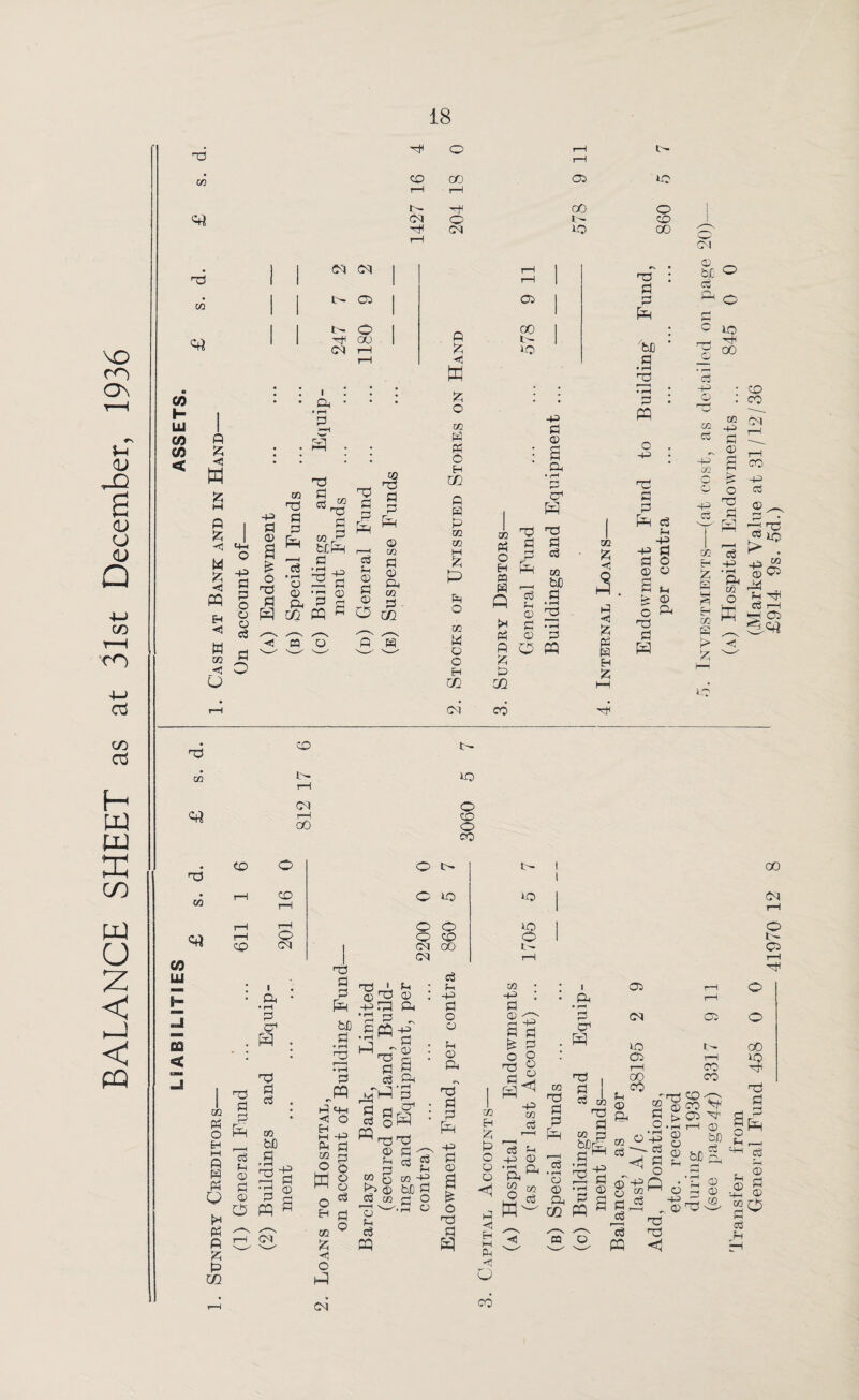 BALANCE SHEET as at 31st December, 1936 03 • j 1 (M (M 1 I 03 l>. 05 | 05 | II ft O | 00 1 II ft oo | P ft 1 LU W & H <3 -P o Q> 6 ft p p p £ ^ p m p 05 P o P 05 03 P 03 R •< o K 05 P P o W 03 w © H 03 £ P 03 w 05 o H ro cm* P 03 ca ft ft 03 r , » m H P rp P 05 P K P CO <1 £ P P H £ P /W) • »H P p P o 05 05 ft p p 0 ,-s b£ C> C uo rrj ft -P 02 P > £ “ -P ft 05 <“< ♦ pH ft 03 05 _ CO )n 05 P5 d i—l ft 03 PI ft 03 P? co T-) CM rH oO t> *© O co O co co CO CO LU CQ < O O ft ft co O lO l© 1—1 rH o o 5© O O co o 1 oq oo ft CM rH 03 P o eh M ft P ft Q ft P £ P C/2 ft P P ft ft • rH P ft ft ft P d 03 fcC p ft -2 P P 0 ft ;P <D P 05 PQ rH CM 0 ft ft P P ft W) p p „PQ p «+-i < o £-p ft p p © O o P 02 O ffi o H 03 £ <1 o ft <m ft ' 0 2 -p.ftl 'S3 .s« ft _r ft P c3 ft'ft a r cs o «ft <D rH “ § ^ © 03 03 o w p P ft p 0 : ft -p P . ■ 0 • a • ft • rH P ct1 : ft • ft P o d P rH m bJD P P ° • P 0 o3 p -p P O 0 P 0 ft r\ ft P P ft -P P 0 £ © ft u 02 Eh % P O Q 05 <1 P < H w Ph H o co 03 -p : p p p I § 'g 8 -p 02 d o3 P -P 0 •p ft ft ^ 02 O H 03 d m ft P P ft r—i d • rH CD 0 ft co i ft • r-l rH OP ft R i p P 02 ft P 03 3 2a ft 0 00 CM O I - C5 ft ft 05 rH rH o (M Oi o 5© oo 05 rH IQ rH co ft GO co CO r^r0 *3 C ft © 3 m U'j 'r R > ©5 ft 2-hh c 02 ^ PQ m C5 -p P - © 0 -p Q p P ’p PQ b£ 0 bfl d §ft P ft ft • p 0 o P 0 -P ft te 0 ft w - 0 a r 4h CD ao M P P
