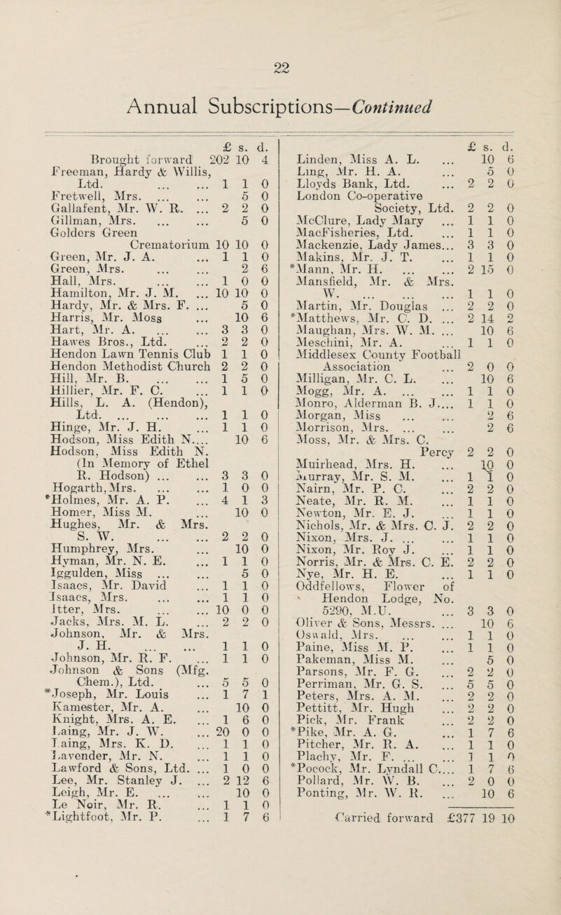 Annual Subscriptions—Continued £ s. d. £ s. d. Brought forward 202' 10 4 Linden, Aliss A. L. 10 6 Freeman, Hardy & Willis, Ling, Air. H. A. 5 0 Ltd. . 1 1 0 Lloyds Bank, Ltd. 2 2 0 Fret well, Mrs. 5 0 London Co-operative Gallafent, Mr. AV. R. ... 2 2 0 Society, Ltd. 2 2 0 Gillman, Mrs. 5 0 McClure, Lady Mary 1 1 0 Golders Green MacFisheries, Ltd. 1 1 0 Crematorium 10 10 0 Mackenzie, Lady Janies... 3 3 0 Green, Mr. J. A. 1 1 0 Makins, Air. J. T. 1 1 0 Green, Mrs. 2 6 * Ala nn, Air. H. 2 15 0 Hall, Mrs. 1 0 0 Alansfield, Air. & Airs. Hamilton, Mr. J. M. 10 10 0 W. . 1 1 0 Hardy, Mr. & Mrs. F. ... 5 0 Alartin, Air. Douglas 2 2 0 Harris, Mr. Moss 10 6 *A!atthews, Air. C1. D. ... 2 14 2 Hart, Mr. A. 3 3 0 Alaughan, Airs. AV. M. ... 10 6 Hawes Bros., Ltd. 2 2 0 Aleschini. Air. A. 1 1 0 Hendon Lawn Tennis Club 1 1 0 Middlesex County Football Hendon Methodist Church 2 2 0 Association 2 0 0 Hill, Mr. B. 1 5 0 Alilligan, Air. C. L. 10 6 Hillier, Mr. F. C. 1 1 0 Alogg, Mr. A. .. 1 1 0 Hills, L. A. (Hendon), Monro, Alderman B. J.... 1 1 0 d • « 1 1 0 Alorgan, Aliss 2 6 Hinge, Mr. J. H. 1 1 0 Alorrison, Airs. 2 6 Hudson, Miss Edith N_ 10 6 AIoss, Air. & Airs. C. Hodson, Miss Edith N. Percy 2 2 0 (In Memory of Ethel Aiuirhead, Mrs. H. 10 0 It. Hodson) ... 3 3 0 Murray, Mr. S. Ai. 1 1 0 Hogarth, Mrs. 1 0 0 Nairn, Air. P. C. 2 2 0 ^Holmes, Mr. A. P. 4 1 3 Neate, Air. R. M. 1 1 0 Homer, Miss M. 10 0 Newton, Air. E. J. 1 1 0 Hughes, Mr. & Mrs. Nichols, Mr. & Airs. C. J. 2 2 0 S. W. 2 2 0 Nixon, Mrs. J. ... 1 1 0 Humphrey, Mrs. 10 0 Nixon, Air. Roy J. 1 1 0 Hyman, Mr. N. E. 1 1 0 Norris. Mr. & Mrs. C. E. 2 2 0 Iggulden, Miss . 5 0 Nye, Air. H. E. 1 1 0 Isaacs, Mr. David 1 1 0 Oddfellows, Flower of Isaacs, Mrs. 1 1 0 Hendon Lodge, No. Itter, Mrs. 10 0 0 5290, ALU. 3 3 0 Jacks, Mrs. M. L. 2 2 0 Oliver & Sons, Alessrs. ... 10 6 Johnson, Mr. & Mrs. Oswald, Airs. 1 1 0 J. H. . 1 1 0 Paine, Aliss AI. P. 1 1 0 Johnson, Mr. R. F. 1 1 0 Pakeman, Miss AI. 5 0 Johnson & Sons (Mfg. Parsons, Air. F. G. 2 2 0 C'hem.), Ltd. 5 5 0 Perriman, Air. G. S. 5 5 0 * Joseph, Air. Louis 1 7 1 Peters. Airs. A. AI. 2 2 0 Kamester, Air. A. 10 0 Pettitt, Mr. Hugh 2 2 0 Knight, Mrs. A. E. 1 6 0 Pick, Mr. Frank 2 2 0 Laing, Air. J. W. 20 0 0 *Pike, Air. A. G. 1 7 6 Laing, Airs. K. D. 1 1 0 Pitcher, Air. R. A. 1 1 0 Lavender, Mr. N. 1 1 0 Plachy, Mr. F. ... 1 1 0 Lawford & Sons, Ltd. , 1 0 0 *Pocock, Air. Lyndall C.... 1 7 6 Lee, Mr. Stanley J. 2 12 6 Pollard, Air. W. B. 2 0 0 Leigh, Air. E. 10 0 Ponting, Air. AV. R. 10 6 Le Noir, Mr. R. 1 1 0