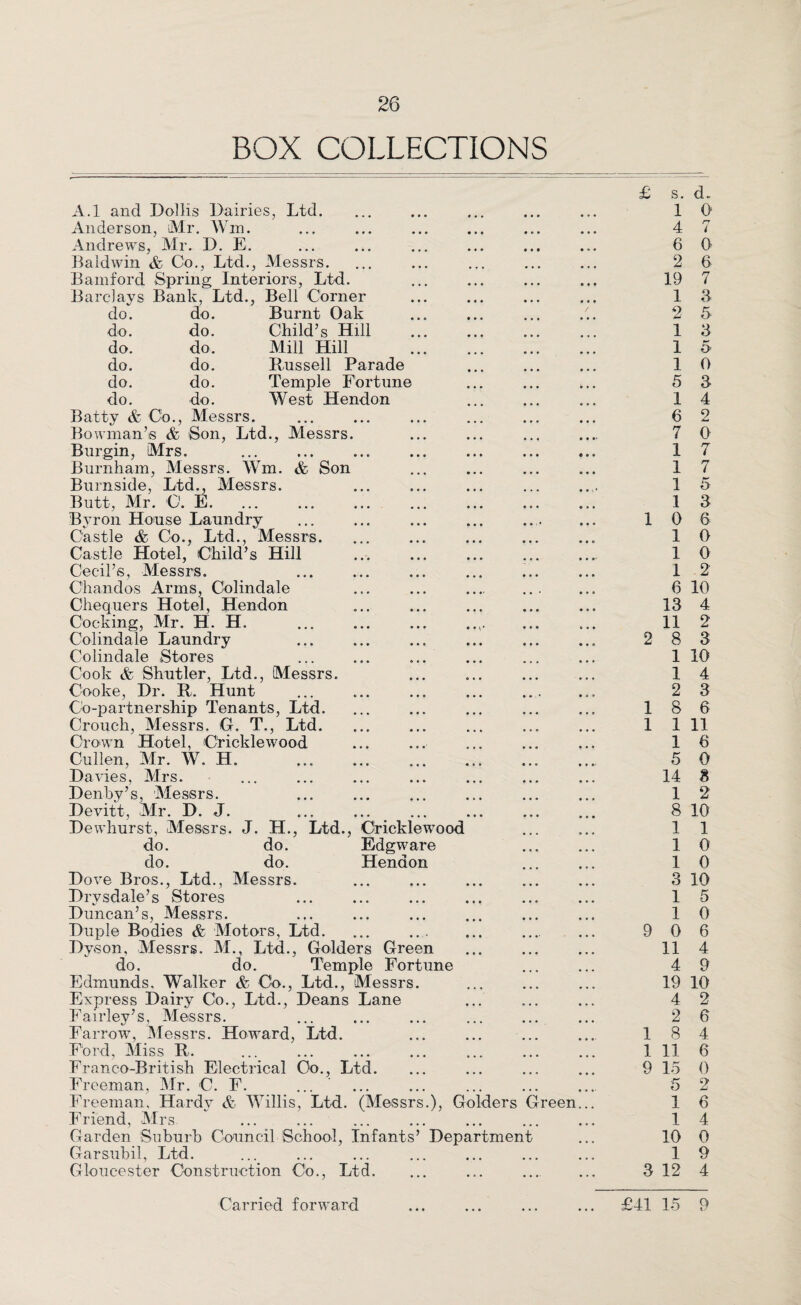 BOX COLLECTIONS A.l and Dollis Dairies, Ltd. £ s. 1 d. 0 Anderson, Mr. Win. 4 rr i Andrews, Mr. D. E. • • • • • • 6 0 Baldwin & Co., Ltd., Messrs. 2 6 Bamford Spring Interiors, Ltd. Barclays Bank, Ltd., Bell Corner 19 7 1 3 do. do. Burnt Oak / 2 5 do. do. Child’s Hill . 1 3 do. do. Alill Hill . 1 5 do. do. Russell Parade 1 0 do. do. Temple Fortune 5 3 do. do. West Hendon 1 4 Batty & Co., Messrs. 6 2 Bowman’s & Son, Ltd., Messrs. 7 0 Burgin, Mrs. 1 7 Burnham, Messrs. Wm. & Son 1 7 Burnside, Ltd., Messrs. 4 1 5 Butt, Mr. 0. E. 1 3 Byron House Laundry • • • • • • 1 0 6 Castle & Go., Ltd., Messrs. 1 0 Castle Hotel, Child’s Hill 1 0 Cecil’s, Messrs. 1 2 Cliandos Arms, Colindale 6 10 Chequers Hotel, Hendon 13 4 Cocking, Mr. H. H. Colindale Laundry 11 2 2 8 3 Colindale Stores ... ... ... 1 10 Cook & Shutler, Ltd., Messrs. 1 4 Cooke, Dr. R. Hunt 2 3 Co-partnership Tenants, Ltd. 1 8 6 Crouch, Messrs. G. T., Ltd. 1 1 11 Crown Hotel, Cricklewood 1 6 Cullen, Air. W. H. . 5 0 Davies, Mrs. 14 3 Denby’s, 'Messrs. 1 2 Devitt, Mr. D. J. 8 10 Dewhurst, Messrs. J. H., Ltd., Cricklewood 1 1 do. do. Edgware 1 0 do. do. Hendon 1 0 Dove Bros., Ltd., Messrs. 3 10 Drvsdale’s Stores 1 5 Duncan’s, Messrs. 1 0 Duple Bodies & Motors, Ltd. ... . 9 0 6 Dyson, Alessrs. AL, Ltd., Holders Green 11 4 do. do. Temple Fortune 4 9 Edmunds, Walker & Co., Ltd., Alessrs. 19 10 Express Dairy Co., Ltd., Deans Lane 4 2 Fairley’s, Messrs. 2 6 Farrow, Messrs. Howard, Ltd. 1 8 4 Ford, Aliss R. 1 11 6 Franco-British Electrical Co., Ltd. 9 15 0 Freeman, Mr. C. F. ... 5 2 Freeman, Hardy & Willis, Ltd. (Messrs.), Holders Green... 1 6 Friend, Mrs. 1 4 Garden Suburb Council School, Infants’ Department 10 0 Garsubil, Ltd. 1 9 Gloucester Construction Co., Ltd. 3 12 4