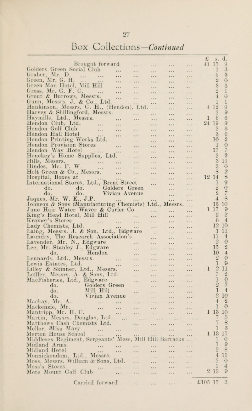 Box Collections —Continued £ S. d: Brought forward 41 15 9 Golders Green Social Club 1 3 Graber, Mr. D. 5 3 Green, Mr. G. H. ... 2 0 Green Man Hotel, Mill Hill 3 6 Gross, Mr. G. F. C. o 1 Grout & Burrows, Messrs. 4 0 Gunn, Messrs. J. & Co., Ltd. 1 1 Hankinson, Messrs. G. H., (Hendon), Ltd. 4 12 9 Harvev & Shillin^ford, Messrs. 2 9 Haymills, Ltd., Messrs. 1 6 6 Hendon Club, Ltd. 24 19 9 Hendon Golf Club 2 6 Hendon Hall Hotel 3 6 Hendon Printing Works Ltd. 10 2 Hendon Provision Stores 1 0 Hendon Wav Hotel 17 7 Henekey’s Home Supplies, Ltd. 2 2 Hills, Messrs. 3 11 Hindes, Mr. F. W. 3 0 Holt Green & C'o., Messrs. 8 9 Hospital, Boxes at 12 14 8 International Stores, Ltd., Brent Street 1 9 do. do. Golders Green 2 0 do. do. Vivian Avenue 2 rr i Jaques, Mr. W. E., J.P. 4 8 Johnson & Sons (Manufacturing Chemists) Ltd., Messrs. ... 15 10 June Hair Water Waver & Curler Co. 1 17 9 King’s Head Hotel, Mill Hill . 9 2 Kramer’s Stores 6 4 Lady Chemists, Ltd. 12 10 Laing, Messrs. J. & Son, Ltd., Edgware 1 11 Laundrv, The Research Association’s 11 4 Lavender, Mr. N., Edgware 2 0 Lee, Mr. Stanlev J., Edgware 15 2 do. Hendon 10 4 Lennards, Ltd., Messrs. 2 0 Lewis Estates, Ltd. 1 9 Lillev & Skinner, Ltd., Messrs. 1 2 11 Loftier, Messrs. A. & Sons, Ltd. r* i 2 MacFisheries, Ltd., Edgware 1 6 do. Golders Green 2 7 do. Alill Hill . 1 4 do. Vivian Avenue 2 10 Mackay, Mr. A. 4 2 Mackenzie, Mr. 1 0 Mantripp, Mr. H. C. 1 13 10 Martin, Messrs. Douglas, Ltd. • • • r- / 5 Matthews Cash Chemists Ltd. rr i 8 Mellor, Miss Mary ] 3 Merton House School 1 13 11 Middlesex Regiment, Sergeants’ Mess, 51 ill Hill Barracks ... 1 0 Midland Arms 1 9 Midland Hotel 2 8 Monnickendam, Ltd., Messrs. 4 11 Moss, Messrs. William & Sons, Ltd. 9 O Moss’s Stores 1 4 Mote Mount Golf Club 9 13 9