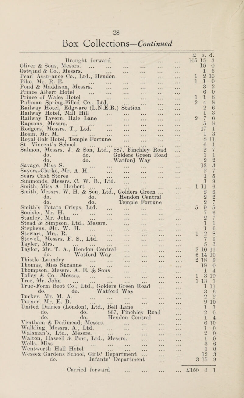 Box Collections—Continued Brought forward Oliver & Sons, Messrs. Ostwind & Co., Messrs. Pearl Assurance Co., Ltd., Hendon Pike, Mr. R. E. Pond & Maddison, Messrs. Prince Albert Hotel Prince of Wales Hotel Pullman Spring-Filled Co., Ltd. Railway Hotel, Edgware (L.N.E.R.) Station Railway Hotel, Mill Hill Railway Tavern, Hale Lane Rapsons, Messrs. Rodgers, Messrs. T., Ltd. Rosin, Mr. M. . Royal Oak Hotel, Temple Fortune St. Vincent’s School Salmon, Messrs. J. & Son, Ltd., 887, Finchley Road do. do. Golders Green Road do. do. Watford Way Savage, Miss S. Sayers-Clarke, Mr. A. H. Sears Cash Stores Simmonds, Messrs. C. W. B., Ltd. Smith, Miss A. Herbert ... Smith, Messrs. W. H. & Son, Ltd., Golders Green ... do. do. Hendon Central do. do. Temple Fortune Smith’s Potato Crisps, Ltd. Soulsby, Mr. H. Stanley, Mr. John Stead & Simpson, Ltd., Messrs. Stephens, Mr. W. H. Stewart, Mrs. R. Stowell, Messrs. F. S., Ltd. Tayler, Mrs. ... . Taylor, Mr. T. A., Hendon Central do. Watford Way Thistle Laundry Thomas, Miss Suzanne Thompson, Messrs. A. E. & Sons Tolley & Co., Messrs. Tree, Mr. John True-Form Boot Co., Ltd., Golders Green Road do. do. Watford Way Tucker, Mr. M. A. ... . Turner, Mr. E. D. United Dairies (London), Ltd., Bell Lane do. do. 867, Finchley Road do. do. Hendon Central Ventham & Dodimead, Messrs. Wadding, Messrs. A., Ltd. Walsman’s, Ltd., Messrs. Walton, Hassell & Port, Ltd., Messrs. Weds, Miss . Wentworth Hall Hotel Wessex Gardens School, Girls’ Department ... do. Infants’ Department Carried forward £ s. d. 105 15 3 10 0 1 6 1 2 10 110 3 2 6 0 118 2 4 8 2 6 1 3 2 7 0 5 8 17 1 1 3 8 11 6 1 2 7 1 1 2 2 13 3 2 7 1 5 1 9 1 11 6 2 6 2 2 2 7 5 9 5 7 6 2 7 1 1 1 6 12 8 7 9 5 3 2 10 11 6 14 10 2 18 9 18 0 1 4 1 3 10 1 13 1 1 11 3 6 2 2 9 10 1 1 2 0 1 4 6 10 1 0 2 0 1 0 3 6 1 0 12 3 3 15 9 £150 3 1