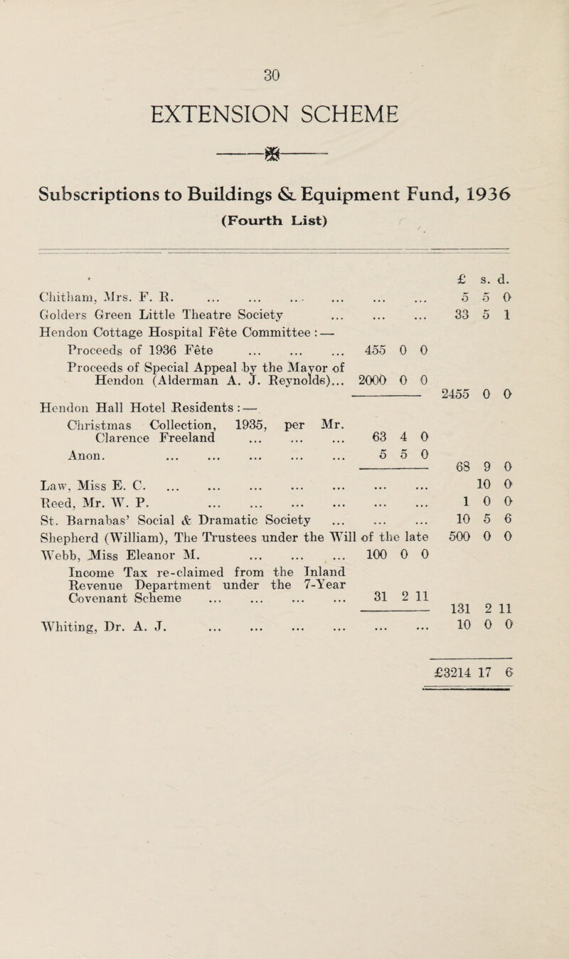 EXTENSION SCHEME Subscriptions to Buildings & Equipment Fund, 1936 (Fourth List) • £ s. d. Chitham, Mrs. F. R. ... ... . • • • • • a 5 5 0 Golders Green Little Theatre Society • • • • a a 33 5 1 Hendon Cottage Hospital Fete Committee : — Proceeds of 1936 Fete 455 0 0 Proceeds of Special Appeal hy the Mayor of Hendon (Alderman A. J. Reynolds)... 2000 0 0 2455 0 0 Hendon Hall Hotel Residents: — Christmas Collection, 1935, per Mr. Clarence Freeland 63 4 0 Anon. 5 ** 5 0 68 9 0 Law, Miss E. C. • • • ♦ • a 10 0 Reed, Mr. W. P. • »• • a a 1 0 0 St. Barnabas’ Social & Dramatic Society . • . a a a 10 5 6 Shepherd (William), The Trustees under the Will of the late 500 0 0 Webb, Mias Eleanor M. 100 0 0 Income Tax re-claimed from the Inland Revenue Department under the 7-Year Covenant Scheme 31 2 11 131 2 11 Whiting, Dr. A. J. • • • • • • 10 0 0 £3214 17 6