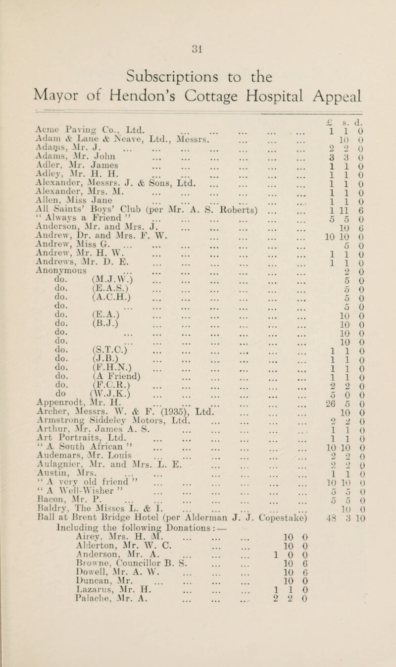 Subscriptions to the Mayor of Hendon’s Cottage Hospital Appeal Paving Co., Ltd. ^ane A Neave, Ltd., Messrs. Acme Adam & L Adaijis, Mr. J. Adams, -Mr. John . Adler, Mr. James Adley, Mr. H. H. .... Alexander, Messrs. J. & Sons, Ltd. Alexander, Mrs. M. . Allen, Miss Jane All Saints’ Boys’ Club (per Mr. A. S. Roberts) “ Always a Friend ” Anderson, Mr. and Mrs. J. Andrew, Dr. and Mrs. F. W. . Andrew, Miss G. Andrew, Mr. H. W. Andrews, Mr. D. E. Anonymous do. do. do. do. do. do. do. do. do. do. do. do. do. do (M.J.W.) (E.A.S.) (A.C.H.) (E.A.) (B.J.) (S.T.C.) (J.B.) (F.H.N.) (A Friend) (F.C.R.) (W.J.K.) Appenrodt, Mr. H. Archer, Messrs. W. & F. (1935), Armstrong Siddeley Motors, Ltd. Arthur, Mr. James A. S. Art Portraits, Ltd. “ A South African ” Audemars, Mr. Louis Aulagnier, Mr. and Mrs. L. E. Austin, Mrs. “ A very old friend ” “ A Well-Wisher ” Bacon, Mr. P. Baldry, The Misses L. & 1 Ball at Brent Bridge Hotel (per Ltd. Alderman J. J. Copestake) Airey, Mrs. H. iM. • • • 10 0 Alderton, Mr. W. C. 10 0 -Anderson, Mr. A. Browne, Councillor B. S. 1 0 0 10 6 Dowell, Mr. A. W. 10 6 Duncan, Mr. 10 0 Lazarus, Mr. H. 1 1 0 Palache, Mr. A. 2 2 0 1 1 1 1 1 £ s. d. 1 1 0 10 0 2 2 0 3 3 0 1 1 1 1 1 1 11 5 5 10 6 10 10 0 5 0 1 0 1 0 2 0 5 0 5 0 5 0 5 0 10 0 10 0 10 0 10 0 1 1 0 0 0 0 0 6 0 1 1 1 1 2 1 1 1 1 9, 0 0 0 0 0 5 0 0 26 5 0 10 0 2 2 0 110 1 1 0 10 10 0 2 2 0 2 2 0 1 1 0 10 10 0 5 5 0 5 5 0 10 0 48 3 10