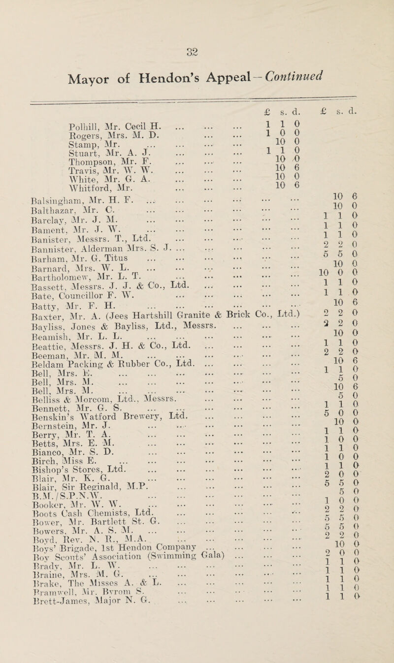Mayor of Hendon’s Appeal Continued £ s. d. £ Polliill, Mr. Cecil H. Rogers, Mrs. M. D. Stamp, Mr. Stuart, Mr. A. J. Thompson, Mr. F. Travis, Mr. W. W. White, Mr. G. A. Whit-ford, Mr. Balsingham, Mr. H. F. Balthazar, Mr. C. Barclay, Mr. J. M. Bament, Mr. J. W. Banister, Messrs. T., Ltd. Bannister, Alderman Mrs. S. J.. Barham, Mr. G. Titus Barnard, Mrs. W. L. ... Bartholomew, Mr. L. T. Bassett, -Messrs. J. J. & Co., Ltd. Bate, Councillor F. W. Batty, Mr. F. H. Baxter, Mr. A. (Jees Hartshill Granite & Bayliss, Jones & Bayliss, Ltd., Messrs. Beamish, Mr. L. L. Beattie, Messrs. J. H. & Co., Ltd. Beeman, Mr. M. M. Beldam Packing & Rubber Co., Ltd. Bell, Mrs. F. Bell, Mrs. M. Bell, Mrs. M. Beiliss & Morcom, Ltd., Messrs. Bennett, Mr. G. S. Benskin’s Watford Brewery, Ltd. Bernstein, Mr. J. Berry, Mr. T. A. Betts, Mrs. E. M. Bianco, Mr. S. R. Birch, Miss E. Bishop’s Stores, Ltd. Blair, Mr. R. G. Blair, Sir Reginald, M.P. B.M. /S.P.N.W. . Booker, 'Mr. W. W. Boots Cash Chemists, Ltd. Bower, Mr. Bartlett St. G. Bowers, Mr. A. S. M. Boyd, Rev. IN. R., M.A. Boys’ Brigade, 1st Hendon Company Boy Scouts’ Association (Swimming G Brady, Mr. L. W. Braine, Mrs. M. G. Brake, The Misses A. & L. Pram well, Mr. Byrom S. Brett-James, Major N. G. ck Co., Ltc la) 1 0 0 0 10 0 1 0 10 /0 10 6 10 0 10 6 1 1 1 2 5 10 1 1 2 2 1 2 1 5 1 1 1 1 1 2 5 1 2 5 5 2 1 ] 1 1 1 s. d. 10 6 10 0 1 0 1 0 1 0 2 0 5 0 10 0 0 0 1 0 1 0 10 0 2 0 2 0 10 0 1 0 2 0 10 6 1 0 5 0 10 6 5 0 1 0 0 0 10 0 1 0 0 0 1 0 0 0 1 0 0 0 5 O 5 O 0 0 2 0 5 0 5 0 2 0 10 0 0 0 1 0 1 0 1 0 1 0 1 0