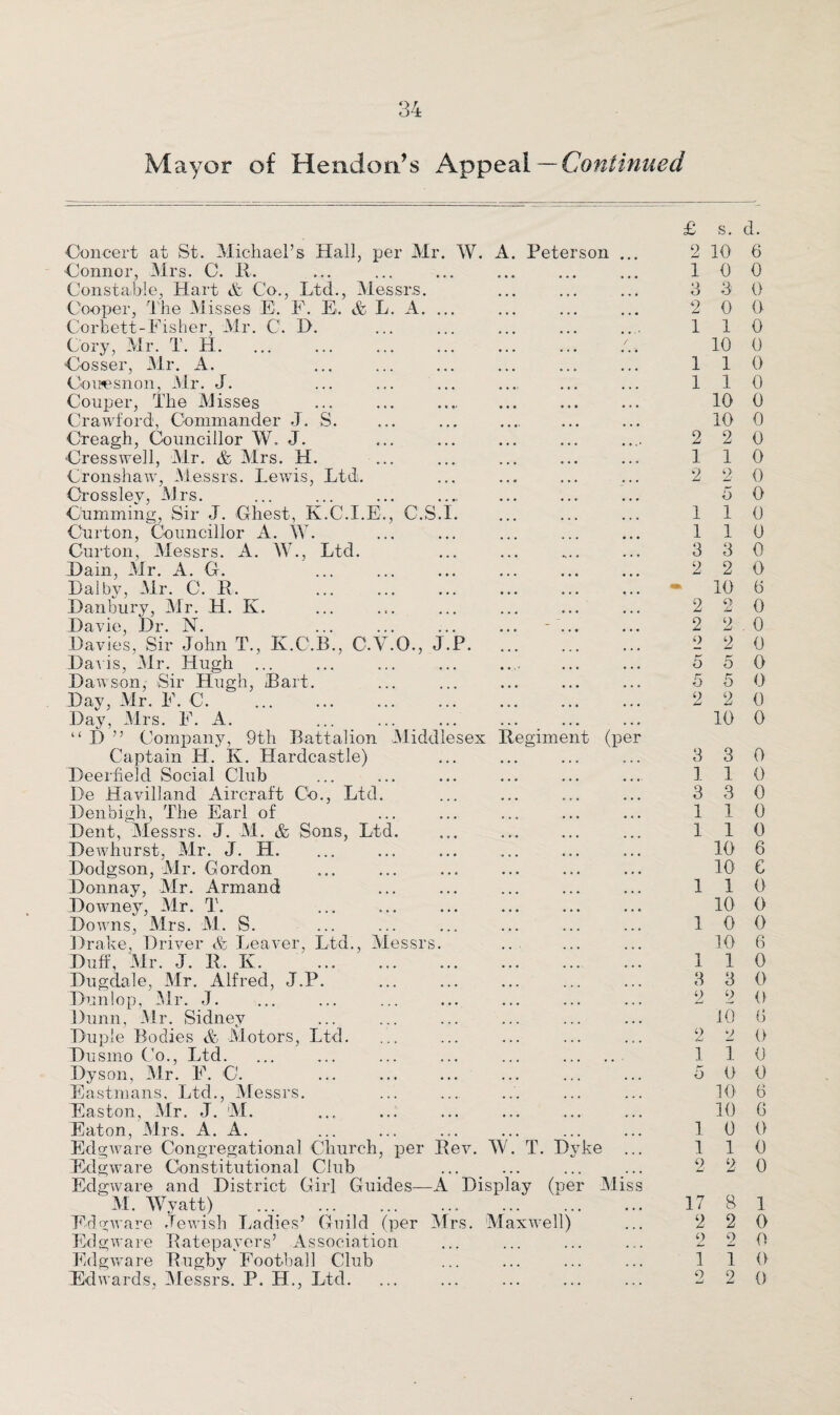 Mayor of Hendon’s Appeal —Continued Davie, Dr. Davies, Sir Davis, Mr. Regiment Concert at St. Michael’s Hall, per Mr. W. A. Peterson Connor, Mrs. C. R. Constable, Hart & Co., Ltd., Messrs. Cooper, The Misses E. F. E. & L. A. ... Corbett-Fisher, Mr. C. D. Cory, Mr. T. H. Cosser, Mr. A. Coinesnon, Mr. J. Couper, The Misses Crawford1, Commander J. S. Creagh, Councillor W. J. Cresswell, Mr. & Mrs. H. Cronshaw, Messrs. Lewis, Ltd. Crosslev, Mrs. Oumming, Sir J. Chest, K.C.I.E., C.S.I. Curton, Councillor A. W. Curton, Messrs. A. W., Ltd. Dain, Mr. A. C. Dal by, Mr. C. R. Danbury, Mr. H. K. ~ ~ N. . John T., K.C.B., C.Y.O., J.P. Hugh Dawson, Sir Hugh, Bart. Day, Mr. E. C. Day, Mrs. E. A. “ D ” Company, 9th Battalion Middlesex Captain H. K. Hardcastle) Deerfield Social Club De Havilland Aircraft Denbigh, The Earl of Dent, Messrs. J. M. & Dewhurst, Mr. J. H. Dodgson, Mr. Cordon Donnay, Mr. Armand Downey, Mr. T. Downs, Mrs. M. S. Drake, Driver & Leaver, Ltd., Messrs. Duff, Mr. J. R. K. Dugdale, Mr. Alfred, J.P. Dunlop, dir. J. Dunn, Mr. Sidney Duple Bodies & Motors, Ltd. Dusmo Co., Ltd. Dyson, Mr. E. C. Eastmans, Ltd., Messrs. Easton, Mr. J. M. Eaton, Mrs. A. A. Edgware Congregational Church, per Rev. W. T. D Edgware Constitutional Club Edgware and District Cirl Cuides—A Display (per M. Wyatt) Edgware Jewish Ladies’ Cuild (per Mrs. Maxwell Edgware Ratepayers’ Association Edgware Rugby Football Club Edwards, Messrs. P. H,, Ltd. Co., Ltd Sons, Ltd (per ke diiss £ s. d. 2 10 6 10 0 3 3 0 2 0 0 110 10 0 110 110 10 0 10 0 2 2 0 110 2 2 0 5 0 1 1 0 1 1 0 3 3 0 2 2 0 10 6 2 2 0 2 2.0 2 2 0 5 5 0 5 5 0 2 2 0 10 0 3 3 0 ]. 1 0 3 3 0 1 1 0 110 10 6 10 e 110 10 0 10 0 10 6 1 1 0 3 3 0 2 2 0 10 6 2 2 0 1 1 0 5 0 0 10 6 10 0 10 0 110 2 2 0 17 8 1 2 2 0 2 2 0 1 l 0 2 2 0