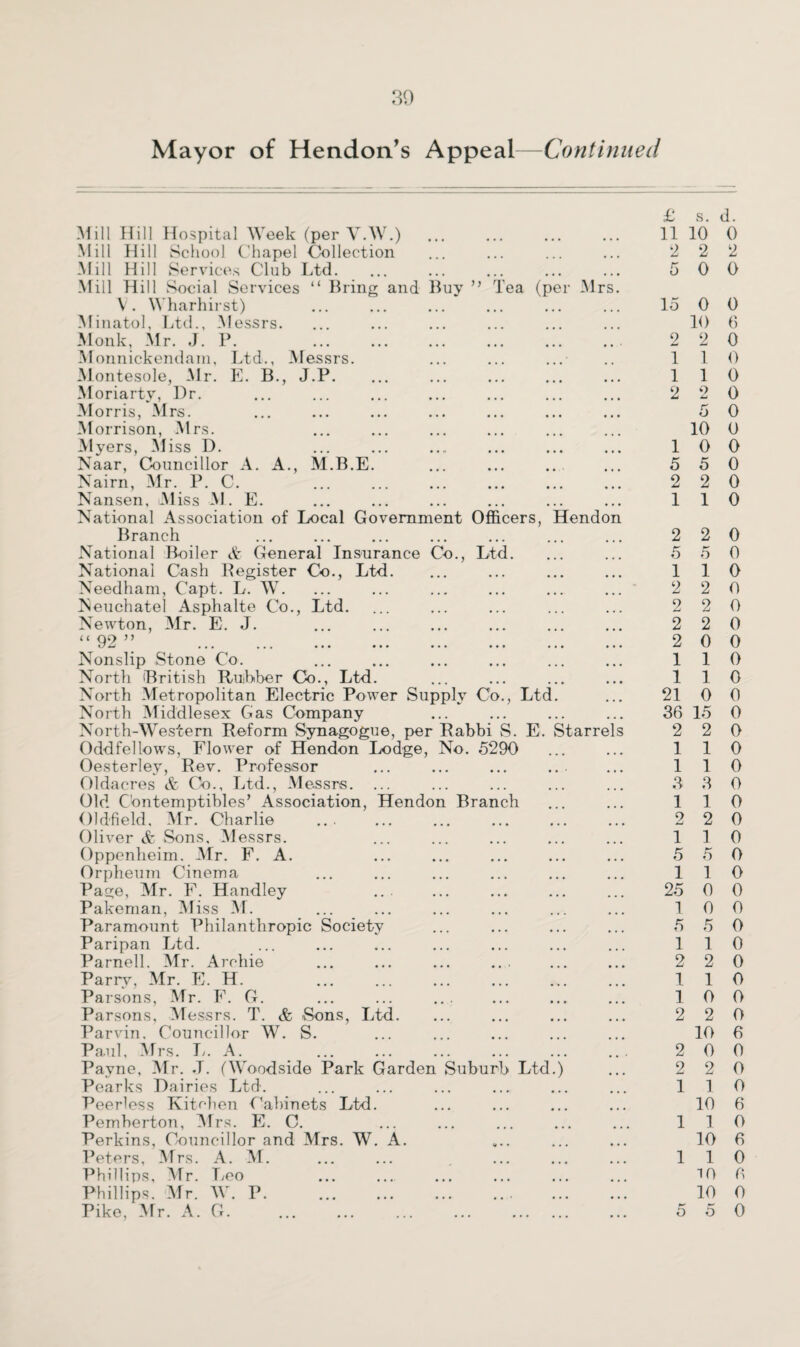 30 Mayor of Hendon's Appeal—Continued Buy ” Tea (per Mr Mill Hill Hospital Week (per Y.W.) Mill Hill School Chapel Collection Mill Hill Services Club Ltd. Mill Hill Social Services “ Bring and V. Wharhirst) Minatol, Ltd., Messrs. Monk, Mr. J. P. Monnickendam, Ltd., Messrs. Montesole, Mr. E. B., J.P. Moriarty, Dr. Morris, Mrs. Morrison, Mrs. Myers, Miss D. Naar, Councillor A. A., M.B.E. Nairn, Mr. P. C. Nansen, Miss M. E. National Association of Local Government Officers, Hendon Branch National Boiler A General Insurance Co., Ltd National Cash Pegister Co., Ltd. Needham, Capt. L. W. Neuchatel Asphalte Co., Ltd. Newton, Mr. E. J. << 09 t7 w ••• ••• ••• ••• ••• ••• Nonslip Stone Co. North British Ruibber Co., Ltd. North Metropolitan Electric Power Supply Co., Ltd. North Middlesex Gas Company North-Western Reform Synagogue, per Rabbi S. E. Starrels Oddfellows, Flower of Hendon Lodge, No. 5290 Oesterley, Rev. Professor Oldacres & Co., Ltd., M e.ssrs. Old C'ontemptibles’ Association, Hendon Branch Oldfield, Mr. Charlie . Oliver & Sons, Messrs. Oppenheim. Air. F. A. Orpheum Cinema Page, Air. F. Handley Pakeman, Miss Al. Paramount Philanthropic Society Paripan Ltd. Parnell. Air. Archie Parry, Air. E. H. Parsons, Mr. F. G. Parsons, Messrs. T. & Sons, Ltd. Parvin, Councillor W. S. Paul, Mrs. L. A. . Payne, Mr. J. (Woodside Park Garden Suburb Ltd.) Pearks Dairies Ltd. Peerless Kitchen Cabinets Ltd. Pemberton, Airs. E. C. Perkins, Councillor and Mrs. W. A. Peters, Airs. A. At. Phillips, ATr. Leo Phillips. Air. AV. P. Sj 11 15 2 1 1 2 1 5 2 1 2 5 1 2 2 2 2 1 1 21 36 2 1 1 3 1 2 1 5 1 25 1 5 1 2 1 1 2 2 2 1 1 1 s. d. 10 0 2 2 0 0 0 0 10 6 2 0 1 0 1 0 2 0 5 0 10 0 0 0 5 0 2 0 1 0 2 0 5 0 1 0 2 0 2 0 2 0 0 0 1 0 1 0 0 0 15 0 2 0 1 0 1 0 3 0 1 0 2 0 1 0 5 0 1 0 0 0 0 0 5 0 1 0 2 0 1 0 0 0 2 0 10 6 0 0 2 0 1 0 10 6 1 0 10 6 1 0 10 6 10 0