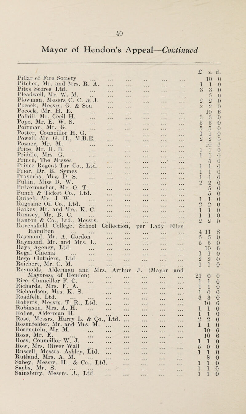 Mayor of Hendon’s Appeal—Continued Pillar of Fire Society Pitcher, Mr. and Mrs. R. A. Pitts Stores Ltd. Plead well, Mr. W. Ai. Plowman, Messrs C. C. & J. Pocock, Messrs. G. & Son Pocock, Mr. H. E. Polhill, Air. Cecil H. Pope, Mr. E. W. S.. Portman, Mr. G. Potter, Councillor H. G. Powell, Mr. G. H., Al.B.E. A A Pozner Air. Al. Price, Mr. H. R. Priddle, Mrs. G. Prince, The Misses ... ... ... ... ...• Prince Regent Tar Co., Ltd. Prior, Dr. E. Symes Proverbs, Miss D. S. Pullin, Miss D. AV. Pulvermacher, Mr. 0. T. Punch & Ticket Co., Ltd. Quibell, Mr. J. AV. Ragosine Oil Co., Ltd. Raikes, Air. and Airs. K. C. Ramsey, Mr. B. C. Ranton & Co., Ltd., Messrs. Ravensfield College, School Collection, per Lady Ellen Hamilton Raymond, Mr. A. Gordon Raymond, Air. and Mrs. L. Rays Agency, Ltd. . Regal Cinema Rego Clothiers, Ltd. Reichert, Mr. C. At. Reynolds, Alderman and Airs. Arthur J. (Alayor and Alayoress of Hendon) Rice, Councillor F. C. Richards, Mrs. F. A. Richardson, Airs. K. S. Roadfelt, Ltd. . . *[. Roberts, Messrs. T. R., Ltd. Robinson, Airs. A. H. Rolles, Alderman H. ... ... ... Rose, Messrs. Harry L. & Co., Ltd. Rosenfelder, Air. and Airs. Al. ... ... ... . Rosenstein, Mr. AI. . Ross, Air. E. . Ross, Councillor AV. J.. Row, Mrs. Oliver AVall Russell, Messrs. Ashley, Ltd. Rutland. Mrs. A. M. Sabey, Atessrs. H., & Co., Ltd. . Sachs, Air. S. Sainsbury, Messrs. J., Ltd. £ s. d. 10 0 1 1 0 3 3 0 5 0 2 2 0 2 2 0 10 6 3 3 0 5 5 0 5 5 0 1 1 0 2 2 0 10 6 1 1 0 1 1 0 5 0 1 1 0 1 1 0 1 1 0 2 2 0 5 0 5 0 1 1 0 2 2 0 1 1 0 1 1 0 2 2 0 4 11 8 5 5 0 5 5 0 10 6 110 2 2 0 110 21 0 0 1 1 0 110 1 0 0 3 3 0 10 6 110 1 1 0 2 2 0 110 10 6 10 6 1 1 0 5 0 0 110 8 0 110 1 1 0 110