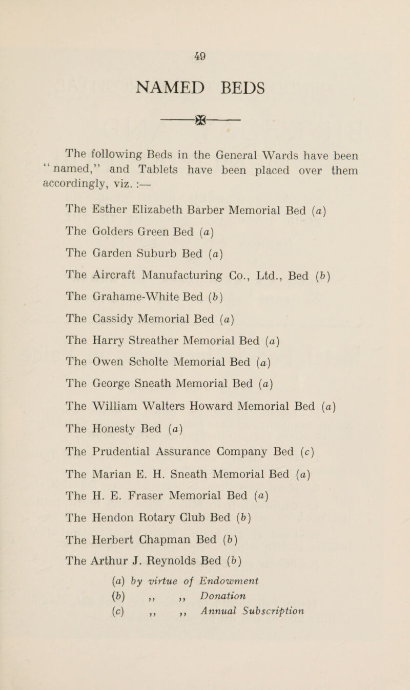 NAMED BEDS -*- The following Beds in the General Wards have been 11 named,” and Tablets have been placed over them accordingly, viz. :— The Esther Elizabeth Barber Memorial Bed (a) The Golders Green Bed (a) The Garden Suburb Bed (a) The Aircraft Manufacturing Go., Ltd., Bed (b) The Grahame-White Bed (b) The Cassidy Memorial Bed (a) The Harry Streather Memorial Bed (a) The Owen Scholte Memorial Bed (a) The George Sneath Memorial Bed (a) The William Walters Howard Memorial Bed (a) The Honesty Bed (a) The Prudential Assurance Company Bed (c) The Marian E. H. Sneath Memorial Bed (a) The H. E. Fraser Memorial Bed (a) The Hendon Rotary Club Bed (b) The Herbert Chapman Bed (b) The Arthur J. Reynolds Bed (b) (a) by virtue of Endowment (b) ,, ,, Donation (c) ,, ,, Annual Subscription