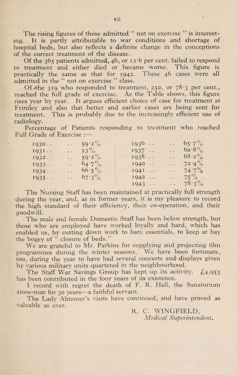 Vll The rising figures of those admitted “ not on exercise ” is interest¬ ing. It is partly attributable to war conditions and shortage of hospital beds, but also reflects a definite change in the conceptions of the correct treatment of the disease. Of the 365 patients admitted, 46, or 12-6 per cent, failed to respond to treatment and either died or became worse. This figure is practically the same as that for 1942. These 46 cases were all admitted in the £< not on exercise ” class. ODthe 319 who responded to treatment, 250, or 78-3 per cent., reached the full grade of exercise. As the Table shows, this figure rises year by year. It argues efficient choice of case for treatment at Frimley and also that better and earlier cases are being sent for treatment. This is probably due to the increasingly efficient use of radiology. Percentage of Patients responding to treatment who reached Full Grade of Exercise :— 1930.. •• 59‘2°o 1936 .. • • 657% 1931.. •• 53% 1937 •• 6o-8% 1932.. • • 59-2% 1938 .. .. 68-2% 1933 • • • • 64-7% 1940 .. • • 72-4% 1934- • .. 66-5% 1941 .. • • 74‘7% 1935• • • • 67-3% i942 •• •• 75% 1943 •• •• 787% The Nursing Staff has been maintained at practically full strength during the year, and, as in former years, it is my pleasure to record the high standard of their efficiency, their co-operation, and their goodwill. The male and female Domestic Staff has been below strength, but those who are employed have worked loyally and hard, which has enabled us, by cutting down work to bare essentials, to keep at bay the bogey of “ closure of beds.” We are grateful to Mr. Parkins for supplying and projecting film programmes during the winter seasons. We have been fortunate, too, during the year to have had several concerts and displays given by various military units quartered in the neighbourhood. The Staff War Savings Group has kept up its activity. £4,953 has been contributed in the four years of its existence. I record with regret the death of F. R. Hall, the Sanatorium store-man for 30 years—a faithful servant. The Lady Almoner’s visits have continued, and have proved as valuable as ever. R. C. WINGFIELD, Medical Superintendent.