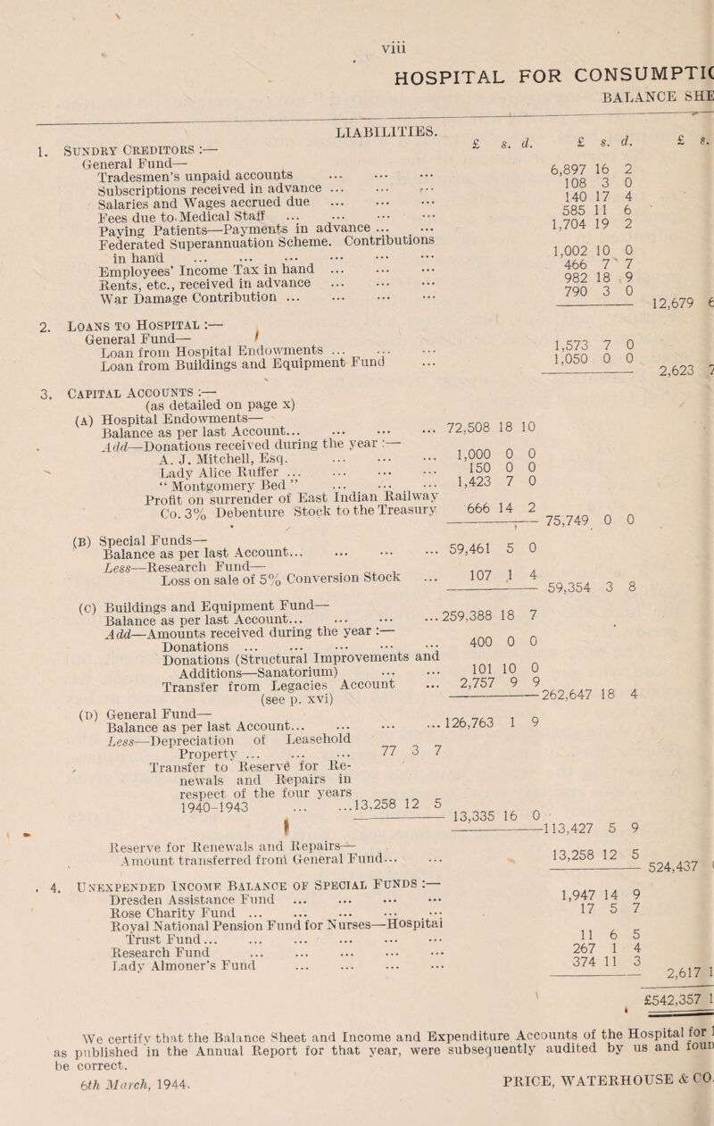 HOSPITAL FOR CONSUMPTIC BALANCE SHE 1. 2. LIABILITIES. Sundry Creditors :— General Fund— Tradesmen’s unpaid accounts Subscriptions received in advance ... ... Salaries and Wages accrued due . Fees due to-Medical Stall Paying Patients—Payments in advance ... ... Federated Superannuation Scheme. Contributions in hand Employees’ Income Tax in hand . Bents, etc., received in advance . War Damage Contribution. Loans to Hospital :— General Fund— t Loan from Hospital Endowments ... ... Loan from Buildings and Equipment Fund £ s. d. 6,897 16 2 108 3 0 140 17 4 585 11 6 1,704 19 2 1,002 10 0 466 7 7 982 18 9 790 3 0 1,573 7 0 1,050 0 0 3. Capital Accounts :— (as detailed on page x) (A) Hospital Endowments— Balance as per last Account... Add—Donations received during the year :— A. J. Mitchell, Esq. Lady Alice Buffer. “ Montgomery Bed ” ... ••• ••• Profit on surrender of East Indian Bailway Co. 3% Debenture Stock to the Treasury 72,508 18 10 1,000 0 150 0 1,423 7 0 0 0 666 14 2 75,749 0 0 (b) Special Funds— Balance as per last Account. Less—Besearcli Fund— Loss on sale of 5% Conversion Stock 59,461 107 5 1 0 4 59,354 3 8 (C) Buildings and Equipment Fund—• Balance as per last Account... Add—Amounts received during the year :— Donations ... ... ■ • • • ■ • • • • Donations (Structural Improvements and Additions—Sanatorium) . Transfer from Legacies Account (see p. xvi) (D) General Fund— Balance as per last Account... Less—Depreciation of Leasehold Property ... ... ... 77 Transfer to Beservd for Ee- newals and Bepairs in respect of the four years 1940-1943 13,258 12 5 259,388 18 400 0 7 0 101 10 2,757 9 0 9 ■262,647 18 4 ...126,763 1 3 7 * 13,335 16 0 Beserve for Benewals and Bepairs— Amount transferred front General Fund... 113,427 5 13,258 12 9 5 4. Unexpended Income Balance of Special Funds : Dresden Assistance Fund B-ose Charity Fund ... ... ... ••• Boyal National Pension Fund for Nurses—Hospital Trust Fund... ... ... ... . Besearch Fund ... ... . Lady Almoner’s Fund ... ... . 1,947 14 9 17 5 7 11 6 5 267 i 4 374 ii 3 12,679 6 2,623 524,437 ( 2,617 1 £542,357 1 We certify that the Balance Sheet and Income and Expenditure Accounts of the Hospital for as published in the Annual Beport for that year, were subsequently audited by us and Ioul be correct. bth March, 1944. PBICE, WATEEHOUSE & CO