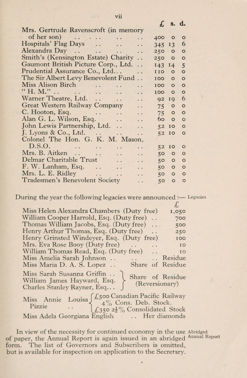 Vll Mrs. Gertrude Ravenscroft (in memory £ s. d. of her son) . 400 0 0 Hospitals’ Flag Days 345 13 6 Alexandra Day 250 0 0 Smith’s (Kensington Estate) Charity . . 250 0 0 Gaumont British Picture Corp., Ltd. . . i43 14 5 Prudential Assurance Co., Ltd.. . 110 0 0 The Sir Albert Levy Benevolent Fund . . 100 0 0 Miss Alison Birch 100 0 0 “ H. M.”. 100 0 0 Warner Theatre, Ltd. 92 19 6 Great Western Railway Company 75 0 0 C. Hooton, Esq. 75 0 0 Alan G. L. Wilson, Esq. 60 0 0 John Lewis Partnership, Ltd. 52 10 0 J. Lyons & Co., Ltd. Colonel The Hon. G. K. M. Mason, 52 10 0 D.S.O. .. 52 10 0 Mrs. B. Aitken 50 0 0 Delmar Charitable Trust 50 0 0 F. W. Lanham, Esq. 50 0 0 Mrs. L. E. Ridley Tradesmen’s Benevolent Society 50 0 0 50 0 0 During the year the following legacies were announced :— £ Miss Helen Alexandra Chambers (Duty free) 1,050 William Cooper Harrold, Esq. (Duty free) . . 700 Thomas William Jacobs, Esq. (Duty free) . . 500 Henry Arthur Thomas, Esq. (Duty free) . . 250 Henry Grinsted Windeyer, Esq. (Duty free) 100 Mrs. Eva Rose Boov (Duty free) . . . . 10 William Thomas F,ead, Esq. (Duty free) . . 10 Miss Amelia Sarah Johnson . . . . . . Residue Miss Maria D. A. S. Lopez . . Share of Residue Miss Sarah Susanna Griffin . . William James Hayward, Esq. Charles Stanley Rayner, Esq.. . Share of Residue (Reversionary) Miss Annie Pizzie I • f£5°° Canadian Pacific Railway ouisa^j ^0/ £ons Deb. Stock.  % Consolidated Stock Her diamonds l£35° 2i°/ Miss Adela Georgiana English In view of the necessity for continued economy in the use of paper, the Annual Report is again issued in an abridged form. The list of Governors and Subscribers is omitted, but is available for inspection on application to the Secretary. Legacies Abridged Annual Report