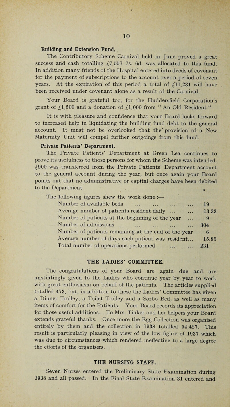 Building and Extension Fund. The Contributory Scheme Carnival held in June proved a great success and cash totalling £1,551 7s. 6d. was allocated to this fund. In addition many friends of the Hospital entered into deeds of covenant for the payment of subscriptions to the account over a period of seven years. At the expiration of this period a total of /11,231 will have been received under covenant alone as a result of the Carnival. Your Board is grateful too, for the Huddersfield Corporation’s grant of ^1,500 and a donation of ^1,000 from “ An Old Resident.” It is with pleasure and confidence that your Board looks forward to increased help in liquidating the building fund debt to the general account. It must not be overlooked that the* provision of a New Maternity Unit will compel further outgoings from this fund. Private Patients’ Department. The Private Patients’ Department at Green Lea continues to prove its usefulness to those persons for whom the Scheme was intended. ^900 was transferred from the Private Patients’ Department account to the general account during the year, but once again your Board points out that no administrative or capital charges have been debited to the Department. 9 The following figures shew the work done Number of available beds Average number of patients resident daily ... Number of patients at the beginning of the year Number of admissions ... Number of patients remaining at the end of the year Average number of days each patient was resident... Total number of operations performed 19 13.33 9 304 6 15.85 231 THE LADIES’ COMMITTEE. The congratulations of your Board are again due and are unstintingly given to the Ladies who continue year by year to work with great enthusiasm on behalf of the patients. The articles supplied totalled 473, but, in addition to these the Ladies’ Committee has given a Dinner Trolley, a Toilet Trolley and a Sorbo Bed, as well as many items of comfort for the Patients. Your Board records its appreciation for those useful additions. To Mrs. Tinker and her helpers your Board extends grateful thanks. Once more the Egg Collection was organised entirely by them and the collection in 1938 totalled 54,427. This result is particularly pleasing in view of the low figure of 1937 which was due to circumstances which rendered ineffective to a large degree the efforts of the organisers. THE NURSING STAFF. Seven Nurses entered the Preliminary State Examination during 1938 and all passed. In the Final State Examination 31 entered and