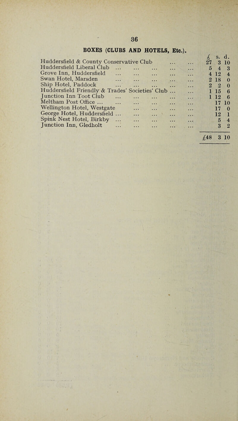 36 BOXES (CLUBS AND HOTELS, Etc.). £ s. d. Huddersfield & County Conservative Club ... ... 27 3 10 Huddersfield Liberal Club ... ... ... ... ... 5 4 3 Grove Inn, Huddersfield ... ... ... ... ... 4 12 4 Swan Hotel, Marsden ... ... ... ... ... 2 18 0 Ship Hotel, Paddock ... ... ... ... ... 2 2 0 Huddersfield Friendly & Trades’ Societies’ Club ... ... 1 15 6 Junction Inn Toot Club ... ... . 1 12 6 Meltham Post Office ... ... ... ... ... ... 17 10 Wellington Hotel, Westgate ... ... ... ... 17 0 George Hotel, Huddersfield ... ... ... ... ... 12 1 Spink Nest Hotel, Birkby. 54 Junction Inn, Gledholt . 3 2