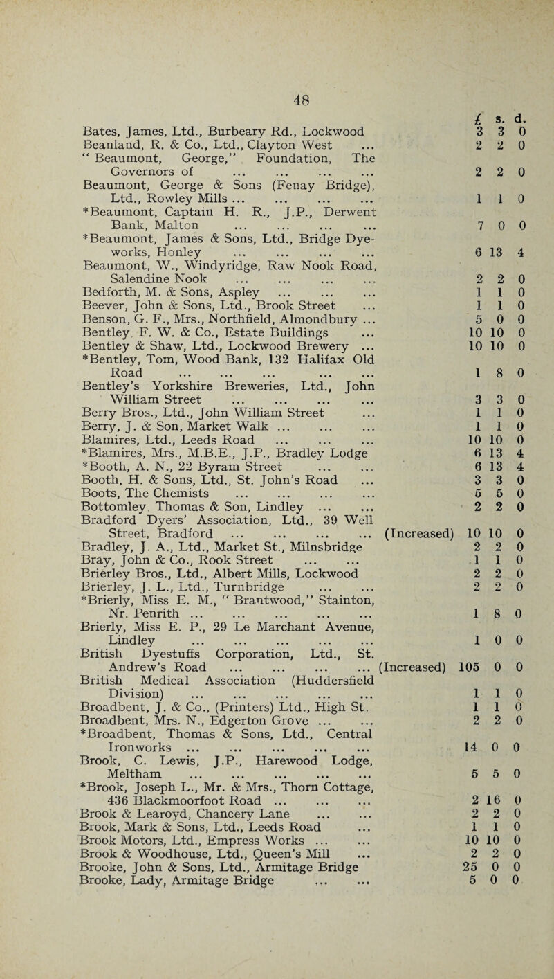 Bates, James, Ltd., Burbeary Rd.( Lockwood Beanland, R. & Co., Ltd., Clayton West “ Beaumont, George,” Foundation, The Governors of Beaumont, George & Sons (Fenay Bridge), Ltd., Rowley Mills ... * Beaumont, Captain H. R., J.P., Derwent Bank, Malton *Beaumont, James & Sons, Ltd., Bridge Dye- works, Honley Beaumont, W., Windyridge, Raw Nook Road, Salendine Nook Bedforth, M. & Sons, Aspley Beever, John & Sons, Ltd., Brook Street Benson, G. F., Mrs., Northfield, Almondbury ... Bentley F. W. & Co., Estate Buildings Bentley & Shaw, Ltd., Lockwood Brewery ... * Bentley, Tom, Wood Bank, 132 Halifax Old Road ... ... ... ... ... Bentley’s Yorkshire Breweries, Ltd., John William Street Berry Bros., Ltd., John William Street Berry, J. & Son, Market Walk ... Blamires, Ltd., Leeds Road *Blamires, Mrs., M.B.E., J.P., Bradley Lodge * Booth, A. N., 22 Byram Street Booth, H. & Sons, Ltd., St. John’s Road Boots, The Chemists Bottomley Thomas & Son, Lindley ... Bradford Dyers’ Association, Ltd., 39 Well Street, Bradford ... ... ... ... (Increased) Bradley, J. A., Ltd., Market St., Milnsbridge Bray, John & Co., Rook Street Brierley Bros., Ltd., Albert Mills, Lockwood Brierley, J. L., Ltd., Turnbridge *Brierly, Miss E. M., “ Brantwood,” Stainton, Nr. Penrith ... Brierly, Miss E. P., 29 Le Marchant Avenue, Lindley British Dyestuffs Corporation, Ltd., St. Andrew’s Road ... ... ... ... (Increased) British Medical Association (Huddersfield Division) Broadbent, J. & Co., (Printers) Ltd., High St. Broadbent, Mrs. N., Edgerton Grove ... *Broadbent, Thomas & Sons, Ltd., Central Ironworks Brook, C. Lewis, J.P., Harewood Lodge, Meltham *Brook, Joseph L., Mr. & Mrs., Thorn Cottage, 436 Blackmoorfoot Road ... Brook & Learoyd, Chancery Lane Brook, Mark & Sons, Ltd., Leeds Road Brook Motors, Ltd., Empress Works ... Brook & Woodhouse, Ltd., Queen’s Mill Brooke, John & Sons, Ltd., Armitage Bridge Brooke, Lady, Armitage Bridge £ s. d. 3 3 0 2 2 0 2 2 0 1 1 0 7 0 0 6 13 4 2 2 0 1 1 0 1 1 0 5 0 0 10 10 0 10 10 0 1 8 0 3 3 0 1 1 0 1 1 0 10 10 0 6 13 4 6 13 4 3 3 0 5 5 0 2 2 0 10 10 0 2 2 0 1 1 0 2 2 0 2 2 0 1 8 0 1 0 0 105 0 0 1 1 0 1 1 0 2 2 0 14 0 0 5 5 0 2 16 0 2 2 0 1 1 0 10 10 0 2 2 0 25 0 0 5 0 0