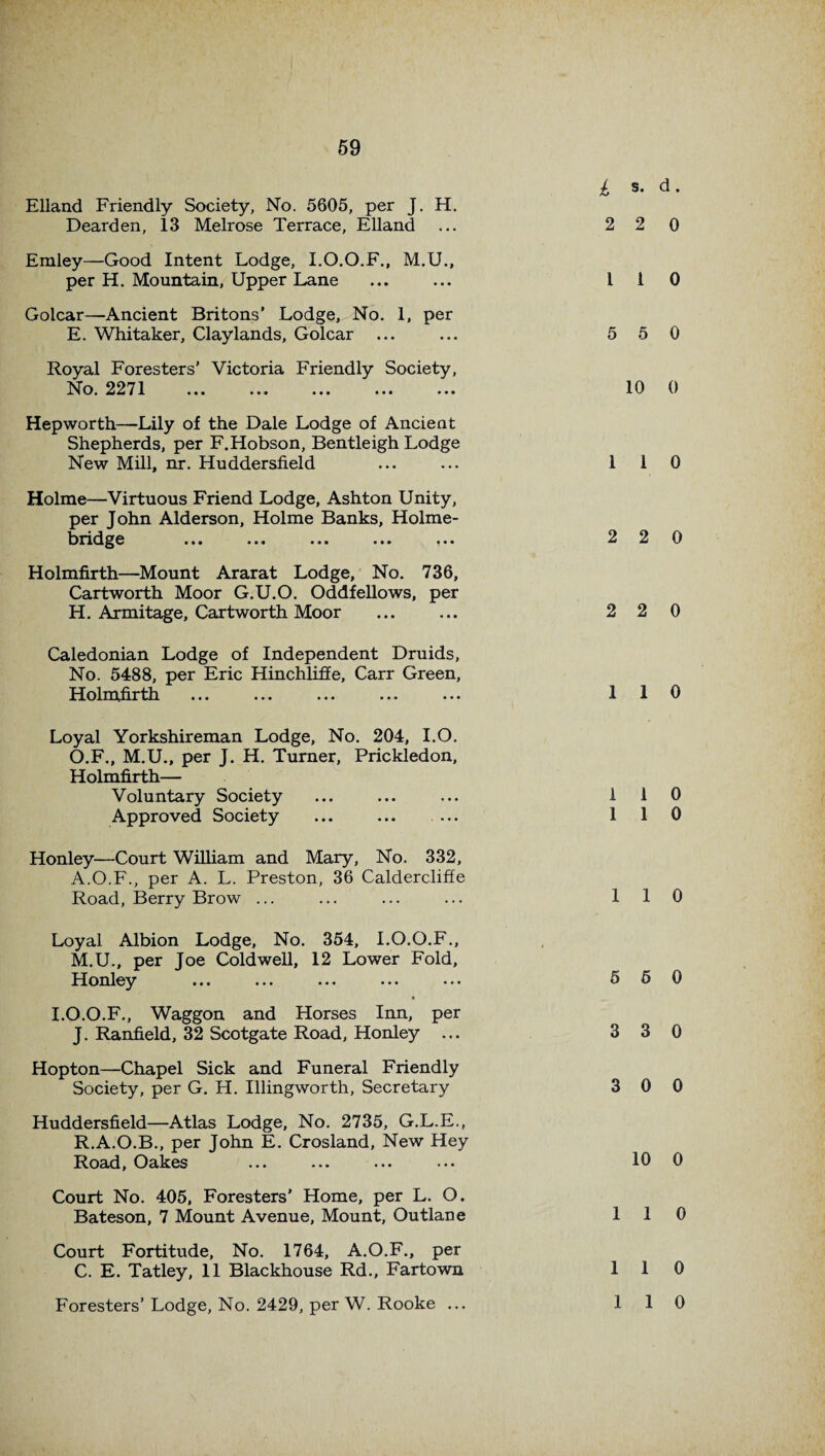 Elland Friendly Society, No. 5605, per J. H. Dearden, 13 Melrose Terrace, Elland Emley—Good Intent Lodge, I.O.O.F., M.U., per H. Mountain, Upper Lane Golcar—Ancient Britons’ Lodge, No. 1, per E. Whitaker, Clay lands, Golcar ... Royal Foresters’ Victoria Friendly Society, No. 2271 Hepworth—-Lily of the Dale Lodge of Ancient Shepherds, per F.Hobson, Bentleigh Lodge New Mill, nr. Huddersfield Holme—Virtuous Friend Lodge, Ashton Unity, per John Alderson, Holme Banks, Holme- bridge ... ... ... ... *«• Holmfirth—Mount Ararat Lodge, No. 736, Cartworth Moor G.U.O. Oddfellows, per H. Armitage, Cartworth Moor Caledonian Lodge of Independent Druids, No. 5488, per Eric Hinchliffe, Carr Green, Holmfirth Loyal Yorkshireman Lodge, No. 204, I.O. O.F., M.U., per J. H. Turner, Prickledon, Holmfirth— Voluntary Society Approved Society Honley—Court William and Mary, No. 332, A.O.F., per A. L. Preston, 36 Caldercliffe Road, Berry Brow ... Loyal Albion Lodge, No. 354, I.O.O.F., M.U., per Joe Coldwell, 12 Lower Fold, Honley ... ... ... ••• ••• I.O.O.F., Waggon and Horses Inn, per J. Ranfield, 32 Scotgate Road, Honley ... Hopton—Chapel Sick and Funeral Friendly Society, per G. H. Illingworth, Secretary Huddersfield—Atlas Lodge, No. 2735, G.L.E., R.A.O.B., per John E. Crosland, New Hey Road, Oakes Court No. 405, Foresters' Home, per L. O. Bateson, 7 Mount Avenue, Mount, Outlane Court Fortitude, No. 1764, A.O.F., per C. E. Tatley, 11 Blackhouse Rd., Fartown Foresters’ Lodge, No. 2429, per W. Rooke ... 1 s. d. 2 2 0 1 1 0 5 5 0 10 0 1 1 0 2 2 0 2 2 0 1 1 0 I 1 0 1 1 0 1 1 0 5 5 0 3 3 0 3 0 0 10 0 1 1 0 1 1 0 1 1 0