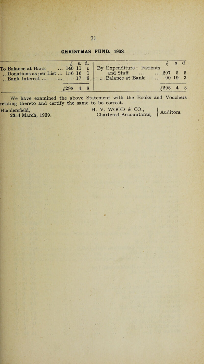 CHRISTMAS FUND, 1938 £ 8- To Balance at Bank ... 140 11 1 ,, Donations as per List... 156 16 1 ,, Bank Interest ... ... 17 6 £298 4 8 £ s. d By Expenditure : Patients and Staff ... ... 207 5 5 ,, Balance at Bank ... 90 19 3 /298 4 8 We have examined the above Statement with the Books relating thereto and certify the same to be correct. Huddersfield, H. V. WOOD & CO., 23rd March, 1939. Chartered Accountants, and Vouchers ■ Auditors.