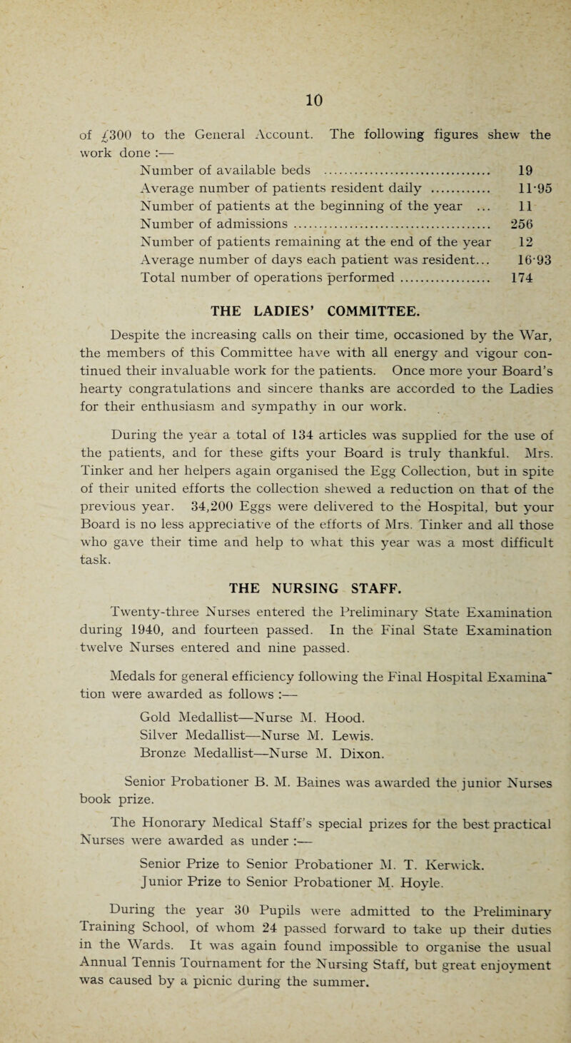 of £300 to the General Account. The following figures shew the work done — Number of available beds . 19 Average number of patients resident daily . IT95 Number of patients at the beginning of the year ... 11 Number of admissions . 256 Number of patients remaining at the end of the year 12 Average number of days each patient was resident... 16'93 Total number of operations performed . 174 THE LADIES’ COMMITTEE. Despite the increasing calls on their time, occasioned by the War, the members of this Committee have with all energy and vigour con¬ tinued their invaluable work for the patients. Once more your Board’s hearty congratulations and sincere thanks are accorded to the Ladies for their enthusiasm and sympathy in our work. During the year a total of 134 articles was supplied for the use of the patients, and for these gifts your Board is truly thankful. Mrs. Tinker and her helpers again organised the Egg Collection, but in spite of their united efforts the collection shewed a reduction on that of the previous year. 34,200 Eggs were delivered to the Hospital, but your Board is no less appreciative of the efforts of Mrs. Tinker and all those who gave their time and help to what this year was a most difficult task. THE NURSING STAFF. Twenty-three Nurses entered the Preliminary State Examination during 1940, and fourteen passed. In the Final State Examination twelve Nurses entered and nine passed. Medals for general efficiency following the Final Hospital Examina' tion were awarded as follows :— Gold Medallist—Nurse M. Hood. Silver Medallist—Nurse M. Lewis. Bronze Medallist—Nurse M. Dixon. Senior Probationer B. M. Baines was awarded the junior Nurses book prize. The Honorary Medical Staff ’s special prizes for the best practical Nurses were awarded as under :— Senior Prize to Senior Probationer M. T. Kerwick. Junior Prize to Senior Probationer M. Hoyle. During the year 30 Pupils were admitted to the Preliminary training School, of whom 24 passed forward to take up their duties in the Wards. It was again found impossible to organise the usual Annual Tennis Tournament for the Nursing Staff, but great enjoyment was caused by a picnic during the summer.