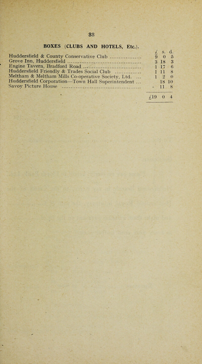 BOXES (CLUBS AND HOTELS, Etc.). £ s. d. Huddersfield & County Conservative Club . 9 0 5 Grove Inn, Huddersfield . 3 18 3 Engine Tavern, Bradford Road . 1 17 6 Huddersfield Friendly & Trades Social Club . 1 11 8 Meltham & Meltham Mills Co-operative Society, Ltd. ... 12 0 Huddersfield Corporation—Town Hall Superintendent ... 18 10 Savoy Picture House . . 11 8 £19 0 4