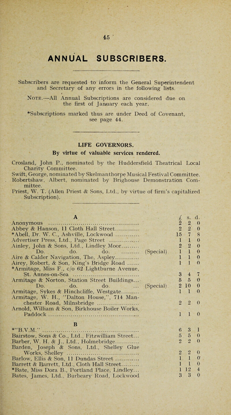 ANNUAL SUBSCRIBERS. Subscribers are requested to inform the General Superintendent and Secretary of any errors in the following lists. t Note.—All Annual Subscriptions are considered due on the first of January each year. ♦Subscriptions marked thus are under Deed of Covenant, see page 44. LIFE GOVERNORS. By virtue of valuable services rendered. Crosland, John P., nominated by the Huddersfield Theatrical Local Charity Committee. Swift, George, nominated by Skelmanthorpe Musical Festival Committee. Robertshaw, Albert, nominated by Brighouse Demonstration Com¬ mittee. Priest, W. T. (Allen Priest & Sons, Ltd., by virtue of firm’s capitalized Subscription). A i s. d. Anonymous . 2 2 0 Abbey & Hanson, 11 Cloth Hall Street. 2 2 0 ♦Abell, Dr. W. C., Ashville, Lockwood . 15 7 8 Advertiser Press, Ltd., Page Street .'. 1 1 0 Ainley, John & Sons, Ltd., Lindley Moor. 2 2 0 Do. do. do. . (Special) 110 Aire & Calder Navigation, The, Aspley... 110 Airey, Robert, & Son, King’s Bridge Road ...... 110 ♦Armitage, Miss F., c/o 62 Lightburne Avenue, St. Annes-on-Sea . 3 4 7 Armitage & Norton, Station Street Buildings... 5 5 0 Do. do. do. ... (Special) 2 10 0 Armitage, Sykes & Hinchcliffe, Westgate. 110 Armitage, W. H., “Dalton House,’’, 714 Man¬ chester Road, Milnsbridge . 2 2 0 Arnold, William & Son, Birkhouse Boiler Works, Paddock..'. 1 1 0 B ♦“B.V.M.’’ . 6 3 1 Bairstow, Sons & Co., Ltd., Fitzwilliam Street... 5 5 0 Barber, W. H. & J., Ltd., Holmebridge. 2 2 0 Barden, Joseph & Sons, Ltd., Shelley Glue Works, Shelley . 2 2 0 Barlow, Ellis & Son, 11 Dundas Street . 1 1 0‘ Barrett & Barrett, Ltd., Cloth Hall Street. 110 ♦Bate, Miss Dora B., Portland Place, Lindley... 1 12 4