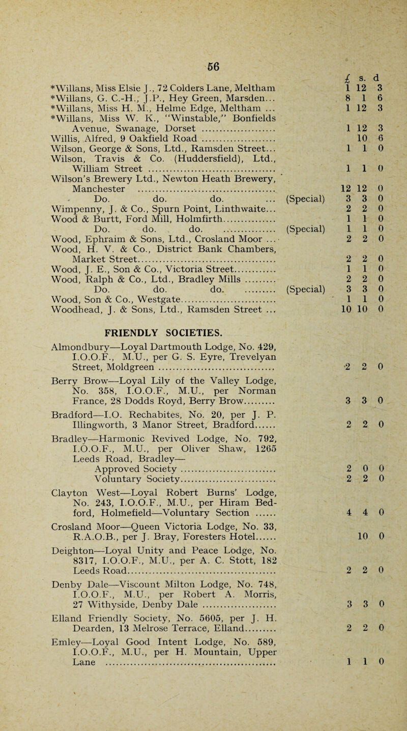 l s. d *Willans, Miss Elsie J., 72 Colders Lane, Meltham 1 12 3 WVillans, G. C.-H., J.P., Hey Green, Marsden... 8 16 *Willans, Miss H. M., Helme Edge, Meltham ... 1 12 3 *Willans, Miss W. K., “Winstable,” Bonfields Avenue, Swanage, Dorset . 112 3 Willis, Alfred, 9 Oakfield Road . 10 6 Wilson, George & Sons, Ltd., Ramsden Street... 110 Wilson, Travis & Co. (Huddersfield), Ltd., William Street . 1 1 0 Wilson’s Brewery Ltd., Newton Heath Brewery, Manchester . 12 12 0 Do. do. do. ... (Special) 3 3 0 Wimpenny, J. & Co., Spurn Point, Linthwaite... 2 2 0 Wood & Burtt, Ford Mill, Holmfirth. 110 Do. do. do. . (Special) 110 Wood, Ephraim & Sons, Ltd., Crosland Moor ...• 2 2 0 Wood, H. V. & Co., District Bank Chambers, Market Street. 2 2 0 Wood, J. E., Son & Co., Victoria Street. 110 Wood, Ralph & Co., Ltd., Bradley Mills . 2 2 0 Do. do. do. . (Special) 3 3 0 Wood, Son & Co., Westgate. '110 Woodhead, J. & Sons, Ltd., Ramsden Street ... 10 10 0 FRIENDLY SOCIETIES. Almondbury—Loyal Dartmouth Lodge, No. 429, I.O.O.F., M.U., per G. S. Eyre, Trevelyan Street, Moldgreen . -2 2 0 Berry Brow—Loyal Lily of the Valley Lodge, No. 358, I.O.O.F., M.U., per Norman France, 28 Dodds Royd, Berry Brow. 3 3 0 Bradford—I.O. Rechabites, No. 20, per J. P. Illingworth, 3 Manor Street, Bradford. 2 2 0 Bradley—Harmonic Revived Lodge, No. 792, I.O.O.F., M.U., per Oliver Shaw, 1265 Leeds Road, Bradley— Approved Society . 2 0 0 Voluntary Society. 2 2 0 Clayton West—Loyal Robert Burns' Lodge, No. 243, I.O.O.F., M.U., per Hiram Bed¬ ford, Holmefield—Voluntary Section . 4 4 0 Crosland Moor—Queen Victoria Lodge, No. 33, R.A.O.B., per J. Bray, Foresters Hotel. 10 0 Deighton—Loyal Unity and Peace Lodge, No. 8317, I.O.O.F., M.U., per A. C. Stott, 182 Leeds Road. 2 2 0 Denby Dale—Viscount Milton Lodge, No. 748, I.O.O.F., M.U., per Robert A. Morris, 27 Withyside, Denby Dale . 3 3 0 Elland Friendly Society, No. 5605, per J. H. Dearden, 13 Melrose Terrace, Elland. 2 2 0 Emley—Loyal Good Intent Lodge, No. 589, I.O.O.F., M.U., per H. Mountain, Upper Lane . 1 1 0