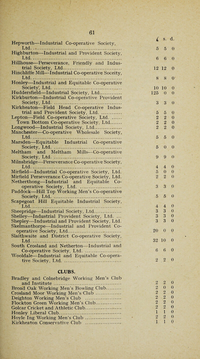 £ s. d. Hepworth—Industrial Co-operative Society, Ltd..,.. 5 5 0 Highburton—Industrial and Provident Society, Ltd. 6 6 0 Hillhouse—Perseverance, Friendly and Indus¬ trial Society, Ltd. 12 12 0 Hinchliffe Mill—Industrial Co-operative Soceity, Ltd. 8 8 0 Honley—Industrial and Equitable Co-operative Society, Ltd. 10 10 0 Huddersfield—Industrial Society, Ltd. 125 0 0 Kirkburton—Industrial Co-operative Provident Society, Ltd. 3 3 0 Kirlcheaton—Field Head Co-operative Indus¬ trial and Provident Society, Ltd. 5 5 0 Lepton—Field Co-operative Society, Ltd. 2 2 0 Town Bottom Co-operative Society, Ltd. 2 2 0 Longwood—Industrial Society, Ltd. 2 2 0 Manchester—Co-operative Wholesale Society, Ltd. 5 5 0 Marsden—Equitable Industrial Co-operative Society, Ltd. 5 0 0 Meltham and Meltham Mills—Co-operative Society, Ltd. 9 9 0 Milnsbridge—Perseverance Co-operative Society, Ltd. 4 4 0 Mirfield—Industrial Co-operative Society, Ltd. 5 0 0 Mirfield Perseverance Co-operative Society, Ltd. 2 2 0 Netherthong—Industrial and Equitable Co¬ operative Society, Ltd. 3 3 0 Paddock—Hill Top Working Men’s Co-operative Society, Ltd. 5 5 0 Scapegoat Hill Equitable Industrial Societv, Ltd. 4 4 0 Sheepridge—Industrial Society, Ltd. 3 3 0 Shelley—Industrial Provident Society, Ltd. ... 3 3 0 Shepley—Industrial and Provident Society, Ltd. 3 3 0 Skelmanthorpe—-Industrial and Provident Co¬ operative Society, Ltd. 20 0 0 Slaithwaite and District Co-operative Society, Ltd. 32 10 0 South Crosland and Netherton—Industrial and Co-operative Society, Ltd. 0 6 0 Wooldale—Industrial and Equitable Co-opera¬ tive Society, Ltd. 2 2 0 CLUBS. Bradley and Colnebridge Working Men’s Club and Institute . 2 2 0 Broad Oak Working Men’s Bowling Club. 2 0 0 Crosland Moor Working Men’s Club . 2 2 0 Deighton Working Men’s Club . 2 2 0 Flockton Green Working Men’s Club. 2 2 0 Golcar Cricket and Athletic Club. 2 2 0 Honley Liberal Club. 1 1 6 Hoyle Ing Working Men’s Club . * 2 2 0 Kirkheaton Conservative Club . 1 1 0