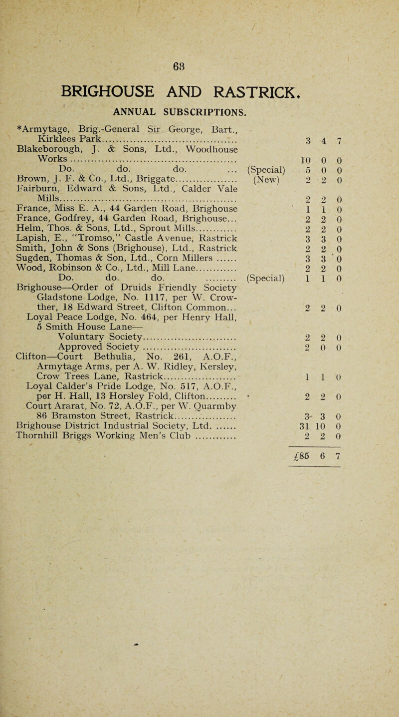 BRIGHOUSE AND RASTRICK* ANNUAL SUBSCRIPTIONS. *Armytage, Brig.-General Sir George, Bart., Kirklees Park. 3 4 7 Blakeborough, J. & Sons, Ltd., Woodhouse Works. 10 0 0 Do. do. do. ... (Special) 5 0 0 Brown, J. F. & Co., Ltd., Briggate. (New) 2 2 0 Fairburn, Edward & Sons, Ltd., Calder Vale Mills. 2 2 0 France, Miss E. A., 44 Garden Road, Brighouse 110 France, Godfrey, 44 Garden Road, Brighouse... 2 2 0 Helm, Thos. & Sons, Ltd., Sprout Mills. 2 2 0 Lapish, E., “Tromso,” Castle Avenue, Rastrick 3 3 0 Smith, John & Sons (Brighouse), Ltd., Rastrick 2 2 0 Sugden, Thomas & Son, Ltd., Corn Millers . 3 3 0 Wood, Robinson & Co., Ltd., Mill Lane. 2 2 0 Do. do. do. . (Special) 110 Brighouse—Order of Druids Friendly Society Gladstone Lodge, No. 1117, per W. Crow- ther, 18 Edward Street, Clifton Common... 2 2 0 Loyal Peace Lodge, No. 464, per Henry Hall, 5 Smith House Lane— Voluntary Society. 2 2 0 Approved Society. 2 0 0 Clifton—Court Bethulia, No. 261, A.O.F., Armytage Arms, per A. W. Ridley, Kersley, Crow Trees Lane, Rastrick. 1 1 0 Loyal Calder’s Pride Lodge, No. 517, A.O.F., per H. Hall, 13 Horsley Fold, Clifton. • 2 2 0 Court Ararat, No. 72, A.O.F., per W. Quarmby 86 Bramston Street, Rastrick. 3- 3 0 Brighouse District Industrial Society, Ltd. 31 10 0 Thornhill Briggs Working Men’s Club . 2 2 0 £S5 6 7
