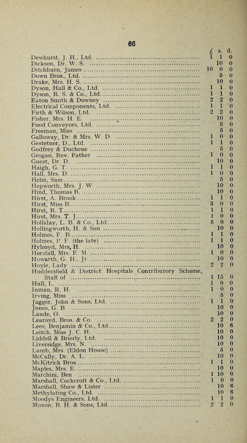 £ s- Dewhurst, J. H., Ltd. 1 1 Dickson, Dr. W. S. 10 Ditchburn, James. 10 0 Down Bros., Ltd. 5 Drake, Mrs. H. S. 10 Dyson, Hall & Co., Ltd. 1 1 Dyson, R. S. & Co., Ltd. 1 1 Eaton Smith & Downey .*. 2 2 Electrical Components, Ltd. 1 1 Firth & Wilson, Ltd. 2 2 Fisher, Mrs. H. E.v. 10 Food Conveyors, Ltd. 5 Freeman, Miss . 5 Galloway, Dr. & Mrs. W. D. 1 0 Gestetner, D., Ltd. 1 1 Godfrey & Duchene . 5 Grogan, Rev. Father . 1 0 Guest, Dr. D. 10 Haigh, G. T.... 1 1 Hall, Mrs. D... 1 0 Helm, Sam. 5 Hepworth, Mrs. J. W. 10 Hind, Thomas B. 10 Hirst, A. Brook. 1 1 Hirst, Miss B. 3 0 Hirst, R. T. 1 1 Hirst, Mrs. T. J. 1 0 Holliday, L. B. & Co., Ltd. 5 0 Hollingworth, H. & Son . 10 Holmes, F. B. 1 1 Holmes, P. F. (the late) . 1 1 Hylroyd, Mrs, H. 10 Horsfall, Mrs. E. M. 1 0 Howarth, G. H., Jr. 10 Hoyle, Lady . 2 2 Huddersfield & District Hospitals Contributory Scheme, Staff of . 1 15 Hull, L. 1 0 Inman, R. H. 1 0 Irving, Miss —. 5 Jagger, John & Sons, Ltd. 1 1 Jones, G. B. 10 Laude, O. 10 Learoyd, Bros. & Co. 2 2 Lees, Benjamin & Co., Ltd. 10 Leitch, Miss J. C. H. .. 10 Liddell & Brierly, Ltd. 10 Liversidge, Mrs. N. 10 Lumb, Mrs. (Eldon House) —.. 5 McCully, Dr. A. L. . 10 McKitrick Bros. 1 1 Maples, Mrs. E.:. 10 Marchini, Ben . 1 10 Marshall, Cockcroft & Co., Ltd. 1 0 Marshall, Shaw & Lister . 10 Methylating Co., Ltd. 10 Moodys Engineers, Ltd. 1 1 Moxon, B. H. Sc Sons, Ltd... 2 2 d. 0 0 0 0 0 0 0 0 0 0 0 0 0 0 0 0 0 0 0 0 0 0 0 0 0 0 0 0 0 0 0 0 0 0 0 0 0 0 0 0 0 0 0 6 0 0 0 0 0 0 0 0 0 6 6 0 0