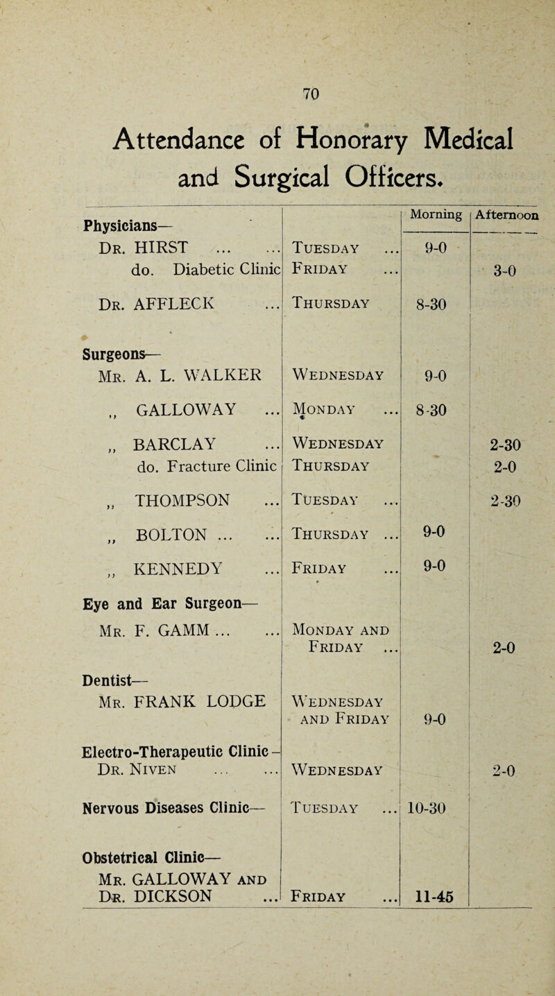 Attendance of Honorary Medical and Surgical Officers. Physicians— Morning Afternoon Dr. HIRST . do. Diabetic Clinic Tuesday Friday 9-0 3-0 Dr. AFFLECK Thursday 8-30 Surgeons— Mr. A. L. WALKER Wednesday 9-0 „ GALLOWAY Monday 8-30 „ BARCLAY do. Fracture Clinic Wednesday Thursday 2-30 2-0 „ THOMPSON Tuesday 2-30 BOLTON. Thursday ... 9-0 „ KENNEDY Friday • 9-0 Eye and Ear Surgeon— Mr. F. GAMM. Monday and Friday 2-0 Dentist— Mr. FRANK LODGE Wednesday and Friday 9-0 Electro-Therapeutic Clinic - Dr. Niven . Wednesday 2-0 Nervous Diseases Clinic— Tuesday 10-30 Obstetrical Clinic— Mr. GALLOWAY and Dr. DICKSON Friday 11-45