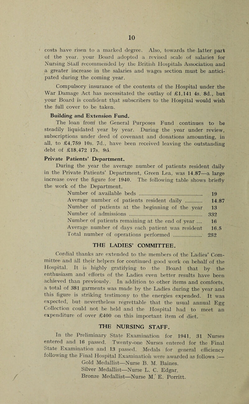 costs have risen to a marked degree. Also, towards the latter part ot the year, your Board adopted a revised scale of salaries for IMursing Staff recommended by the British Hospitals Association and a greater increase in the salaries and wages section must be antici¬ pated during the coming year. Compulsory insurance of the contents of the Hospital under the War Damage Act has necessitated the outlay of £1,141 4s. 8d., but your Board is confident that subscribers to the Hospital would wish the full cover to be taken. Building and Extension Fund. The loan from the General Purposes Fund continues to be steadily liquidated year by year. During the year under review, subscriptions under deed of covenant and donations amounting, in all, to £4,759 10s. 7d., have been received leaving the outstanding debt of £18,472 17s. 9d. Private Patients’ Department. During the year the average number of patients resident daily in the Private Patients’ Department, Green Lea, was 14.87—a large increase over the figure for 1940. The following table shows briefly the work of the Department. Number of available beds . 19 Average number of patients resident daily .. 14.87 Number of patients at the beginning of the year 13 Number of admissions . 332 Number of patients remaining at the end of year .... 16 Average number of days each patient was resident 16.5 Total number of operations performed . 252 THE LADIES’ COMMITTEE. Cordial thanks are extended to the members of the Ladies’ Com¬ mittee and all their helpers for continued good work on behalf of the Hospital. It is highly gratifying to the Board that by the enthusiasm and efforts of the Ladies even better results have been achieved than previously. In addition to other items and comforts, a total of 381 garments was made by the Ladies during the year and this figure is striking testimony to the energies expended. It was expected, but nevertheless regrettable that the usual annual Egg Collection could not be held and the Hospital had to meet an expenditure of over £400 on this important item of diet. THE NURSING STAFF. In the Preliminary State Examination for 1941, 31 Nurses entered and 16 passed. Twenty-one Nurses entered for the Final State Examination and 13 passed. Medals for general efficiency following the Final Hospital Examination were awarded as follows :— Gold Medallist—Nurse B. M. Baines. Silver Medallist—Nurse L. C. Edgar. Bronze Medallist—Nurse M.' E. Porritt.