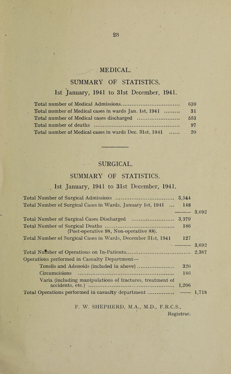 MEDICAL. SUMMARY OF STATISTICS. 1st January, 1941 to 31st December, 1941. / Total number of Medical Admissions.. 639 Total number of Medical cases in wards Jan. 1st, 1941 . 31 Total number of Medical cases discharged . 553 Total number of deaths . 97 Total number of Medical cases in wards Dec. 31st, 1941 . 20 SURGICAL. SUMMARY OF STATISTICS. 1st January, 1941 to 31st December, 1941. Total Number of Surgical Admissions . 3,544 Total Number of Surgical Cases in Wards, January 1st, 1941 ... 148 -3,692 Total Number of Surgical Cases Discharged . 3,379 Total Number of Surgical Deaths . 186 (Post-operative 98, Non-operative 88). Total Number of Surgical Cases in Wards, December 31st, 1941 127 -3,692 Total Nufnber of Operations on In-Patients. 2,387 Operations performed in Casualty Department— Tonsils and Adenoids (included in above). 326 Circumcisions . 186 Varia (including manipulations of fractures, treatment of accidents, etc.) . 1,206 Total Operations performed in casualty department . 1,718 F. W. SHEPHERD, M.A., M.D., F.R.C.S., Registrar.