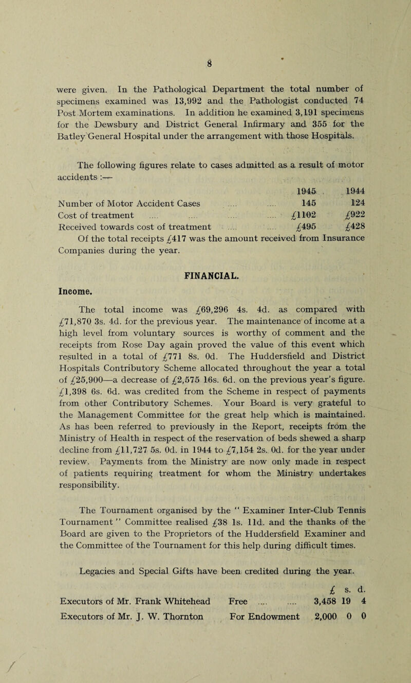 were given. In the Pathological Department the total number of specimens examined was 13,992 and the Pathologist conducted 74 Post -Mortem examinations. In addition he examined 3,191 specimens for the Dewsbury and District General Infirmary and 355 for the Batley General Hospital under the arrangement with those Hospitals. The following figures relate to cases admitted as a result of motor accidents :— 1945 1944 Number of Motor Accident Cases 145 124 Cost of treatment £1*02 £922 Received towards cost of treatment £495 £428 Of the total receipts £417 was the amount received from Insurance Companies during the year. FINANCIAL. Income. The total income was £69,296 4s. 4d. as compared with £71,870 3s. 4d. for the previous year. The maintenance of income at a high level from voluntary sources is worthy of comment and the receipts from Rose Day again proved the value of this event which resulted in a total of £771 8s. Od. The Huddersfield and District Hospitals Contributory Scheme allocated throughout the year a total of £25,900—a decrease of £2,575 16s. 6d. on the previous year’s figure. £1,398 6s. 6d. was credited from the Scheme in respect of payments from other Contributory Schemes. Your Board is very grateful to the Management Committee for the great help which is maintained. As has been referred to previously in the Report, receipts from the Ministry of Health in respect of the reservation of beds shewed a sharp decline from /11,727 5s. Od. in 1944 to £7,154 2s. Od. for the year under review. Payments from the Ministry are now only made in respect of patients requiring treatment for whom the Ministry undertakes responsibility. The Tournament organised by the “ Examiner Inter-Club Tennis Tournament” Committee realised £38 Is. lid. and the thanks of the Board are given to the Proprietors of the Huddersfield Examiner and the Committee of the Tournament for this help during difficult times. Legacies and Special Gifts have been credited during the year. £ s. d. Executors of Mr. Frank Whitehead Free .... .... 3,458 19 4 Executors of Mr. J. W. Thornton For Endowment 2,000 0 0 /