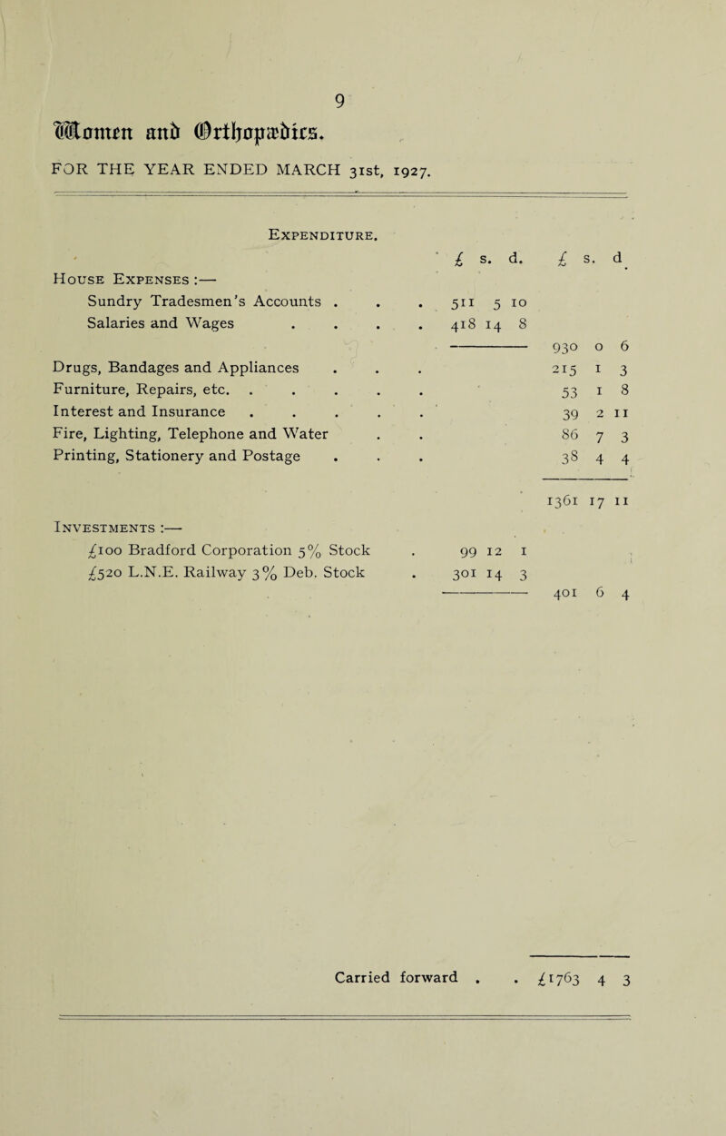 Monten anil ®rilj0pa*irirs. FOR THE YEAR ENDED MARCH 31st, 1927. Expenditure. - £ s- d* £ s. d House Expenses :— Sundry Tradesmen’s Accounts . • 511 5 10 Salaries and Wages . 418 14 8 93° 0 6 Drugs, Bandages and Appliances • 215 i 3 Furniture, Repairs, etc. .... • 53 1 8 Interest and Insurance .... • 39 2 11 Fire, Lighting, Telephone and Water • 86 7 3 Printing, Stationery and Postage • 38 4 4 1361 17 11 Investments :— ^100 Bradford Corporation 5% Stock 99 12 1 ^520 L.N.E. Railway 3% Deb. Stock 30! 14 3 401 6 4