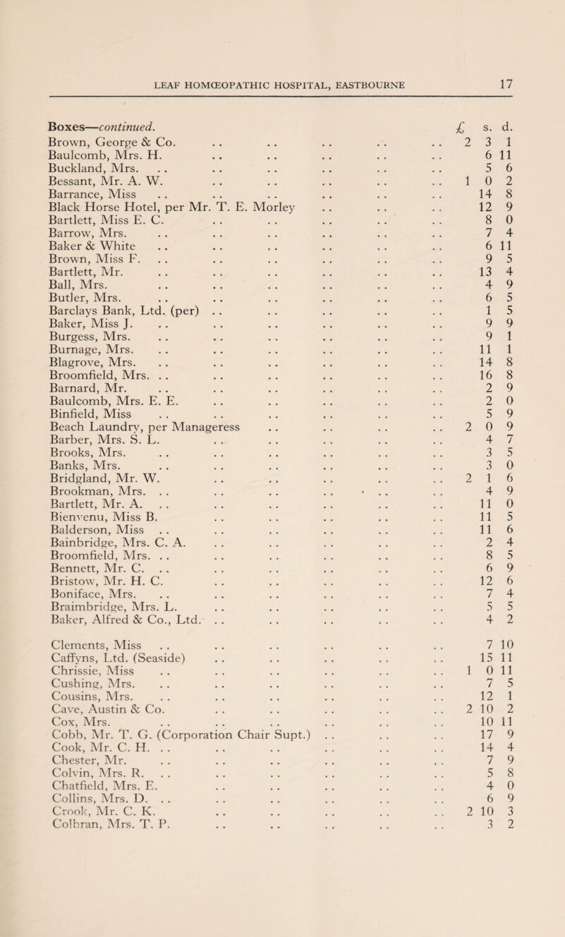 Boxes—continued. £ s. d. Brown, George & Co. .. .. .. .. .. 231 Baulcomb, Mrs. H. . . . . . . . . . . 6 11 Buckland, Mrs. . . . . . . . . . . . . 5 6 Bessant, Mr. A. W. .. .. .. .. .. 102 Barrance, Miss .. .. .. .. .. .. 148 Black Horse Hotel, per Mr. T. E. Morley . . . . . . 12 9 Bartlett, Miss E. C. . . . . . . . . . . 8 0 Barrow, Mrs. . . . . . . . . . . . . 7 4 Baker & White .. .. .. .. .. .. 611 Brown, Miss F. . . . . . . . . . . 9 5 Bartlett, Mr. .. .. .. .. .. .. 134 Ball, Mrs. . . . . . . . . . . . . 4 9 Butler, Mrs. . . . . . . . . . . . . 6 5 Barclays Bank, Ltd. (per) . . . . . . . . . . 15 Baker, Miss J. . . . . . . . . . . . . 9 9 Burgess, Mrs. . . . . . . . . . . . . 9 1 Burnage, Mrs. .. .. .. .. .. .. Ill Blagrove, Mrs. .. .. .. .. .. .. 148 Broomfield, Mrs. .. .. .. .. .. .. 168 Barnard, Mr. . . . . . . . . . . . . 2 9 Baulcomb, Mrs. E. E. . . . . . . . . . . 2 0 Binfield, Miss . . . . . . . . . . . . 5 9 Beach Laundry, per Manageress . . . . . . . . 2 0 9 Barber, Mrs. S. L. . . . . . . . . . . 4 7 Brooks, Mrs. . . . . . . . . . . . . 3 5 Banks, Mrs. . . . . . . . . . . . . 3 0 Bridgland, Mr. W. .. .. .. .. .. 216 Brookman, Mrs. . . . . . . . . * . . 4 9 Bartlett, Mr. A. . . . . . . . . . . 110 Bienvenu, Miss B. . . . . . . . . . . 115 Balderson, Miss .. .. .. .. .. .. 116 Bainbridge, Mrs. C. A. . . . . . . . . . . 2 4 Broomfield, Mrs. . . . . . . . . . . . . 8 5 Bennett, Mr. C. . . . . . . . . . . 6 9 Bristow, Mr. H. C. . . . . . . . . . . 12 6 Boniface, Mrs. . . . . . . . . . . . . 7 4 Braimbridge, Mrs. L. . . . . . . . . . . 5 5 Baker, Alfred & Co., Ltd. . . . . . . . . . . 4 2 Clements, Miss . . . . . . . . . . . . 7 10 Caffyns, Ltd. (Seaside) .. .. .. .. .. 1511 Chrissie, Miss .. .. .. .. .. .. 1011 Cushing, Mrs. . . . . . . . . . . . . 7 5 Cousins, Mrs. .. .. .. .. .. .. 121 Cave, Austin & Co. .. .. .. .. .. 2102 Cox, Airs. . . . . . . . . . . . . 10 11 Cobb, Mr. T. G. (Corporation Chair Supt.) . . . . . . 17 9 Cook, Air. C. H. . . . . . . . . . . . . 14 4 Chester, Mr. . . . . . . . . . . . . 7 9 Colvin, Airs. R. . . . . . . . . . . 5 8 Chatfield, Mrs. E. . . . . . . . . . . 4 0 Collins, Mrs. D. . . . . . . . . . . . . 6 9 Crook, Air. C. K. . . . . . . . . 2 10 3