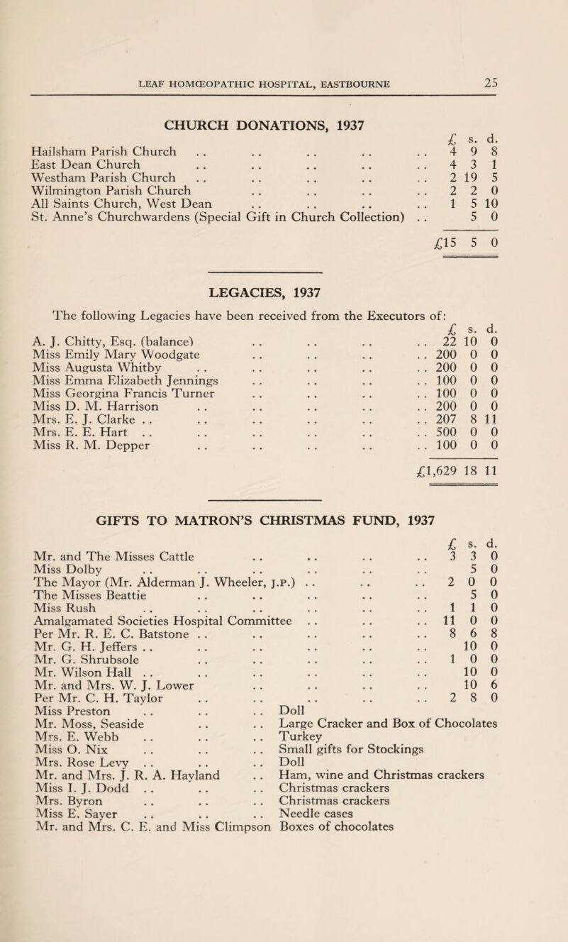 CHURCH DONATIONS, 1937 £ s. d. Hailsham Parish Church .. .. .. .. .. 498 East Dean Church .. .. .. .. .. 431 Westham Parish Church .. .. .. .. .. 2195 Wilmington Parish Church . . . . . . . . 2 2 0 All Saints Church, West Dean . . . . .. . . 15 10 St. Anne’s Churchwardens (Special Gift in Church Collection) . . 5 0 £15 5 0 LEGACIES, 1937 The following Legacies have been received from the Executors of: £ A. J. Chitty, Esq. (balance) . . . . . . 22 Miss Emily Mary Woodgate . . . . . . . . 200 Miss Augusta Whitby . . . . . . . . . . 200 Miss Emma Elizabeth Jennings . . . . . . . . 100 Miss Georgina Francis Turner . . . . . . . . 100 Miss D. M. Harrison . . . . . . . . . . 200 Mrs. E. J. Clarke . . . . . . . . . . . . 207 Mrs. E. E. Hart . . . . . . . . . . . . 500 Miss R. M. Depper . . . . . . . . . . 100 s. d. 10 0 0 0 0 0 0 0 0 0 0 0 8 11 0 0 0 0 £1,629 18 11 GIFTS TO MATRON’S CHRISTMAS FUND, 1937 Mr. and The Misses Cattle Miss Dolby The Mayor (Mr. Alderman J. Wheeler, j.p.) The Misses Beattie Miss Rush Amalgamated Societies Hospital Committee Per Mr. R. E. C. Batstone Mr. G. H. Jeffers . . Mr. G. Shrubsole Mr. Wilson Hall . . Mr. and Mrs. W. J. Lower Per Mr. C. H. Taylor Miss Preston Mr. Moss, Seaside Mrs. E. Webb Miss O. Nix Mrs. Rose Levy Mr. and Mrs. J. R Miss I. J. Dodd Mrs. Byron Miss E. Sayer Mr. and Mrs. C. E. and Miss Climpson A. Hayland £ 3 1 11 8 1 s. 3 5 0 5 1 0 6 10 0 10 10 8 d. 0 0 0 0 0 0 8 0 0 0 6 0 Doll Large Cracker and Box of Chocolates T urkey Small gifts for Stockings Doll Ham, wine and Christmas crackers Christmas crackers Christmas crackers Needle cases Boxes of chocolates