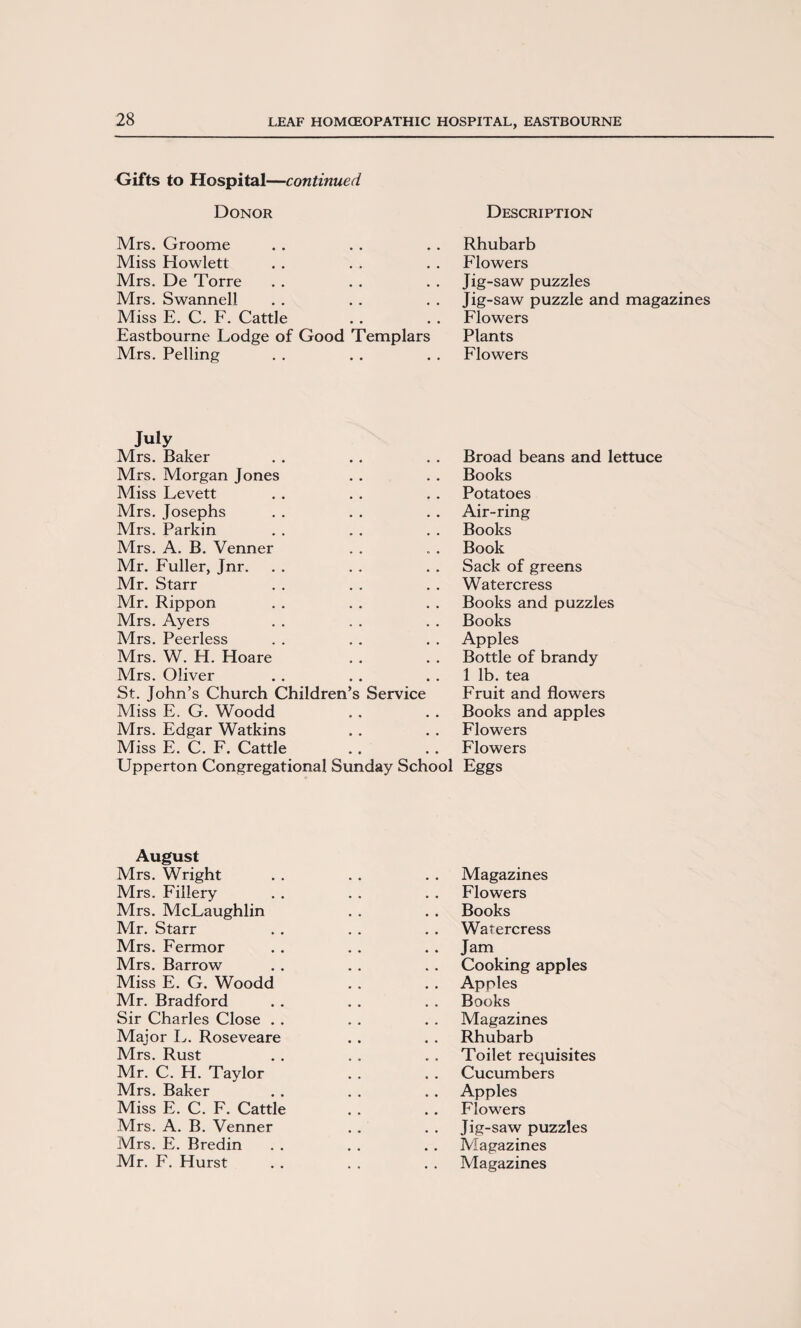 Gifts to Hospital—continued Donor Mrs. Groome Miss Howlett Mrs. De Torre Mrs. Swannel! Miss E. C. F. Cattle Eastbourne Lodge of Good Templars Mrs. Pelling Description Rhubarb Flowers Jig-saw puzzles Jig-saw puzzle and magazines Flowers Plants Flowers July Mrs. Baker Mrs. Morgan Jones Miss Levett Mrs. Josephs Mrs. Parkin Mrs. A. B. Venner Mr. Fuller, Jnr. Mr. Starr Mr. Rippon Mrs. Ayers Mrs. Peerless Mrs. W. H. Hoare Mrs. Oliver St. John’s Church Children’s Service Miss E. G. Woodd Mrs. Edgar Watkins Miss E. C. F. Cattle Upperton Congregational Sunday School Broad beans and lettuce Books Potatoes Air-ring Books Book Sack of greens Watercress Books and puzzles Books Apples Bottle of brandy 1 lb. tea Fruit and flowers Books and apples Flowers Flowers Eggs August Mrs. Wright Mrs. Fillery Mrs. McLaughlin Mr. Starr Mrs. Fermor Mrs. Barrow Miss E. G. Woodd Mr. Bradford Sir Charles Close . . Major L. Roseveare Mrs. Rust Mr. C. H. Taylor Mrs. Baker Miss E. C. F. Cattle Mrs. A. B. Venner Mrs. E. Bredin Mr. F. Hurst Magazines Flowers Books Watercress . . Jam Cooking apples . . Apples Books Magazines . . Rhubarb Toilet requisites . . Cucumbers Apples . . Flowers Jig-saw puzzles . . Magazines . . Magazines