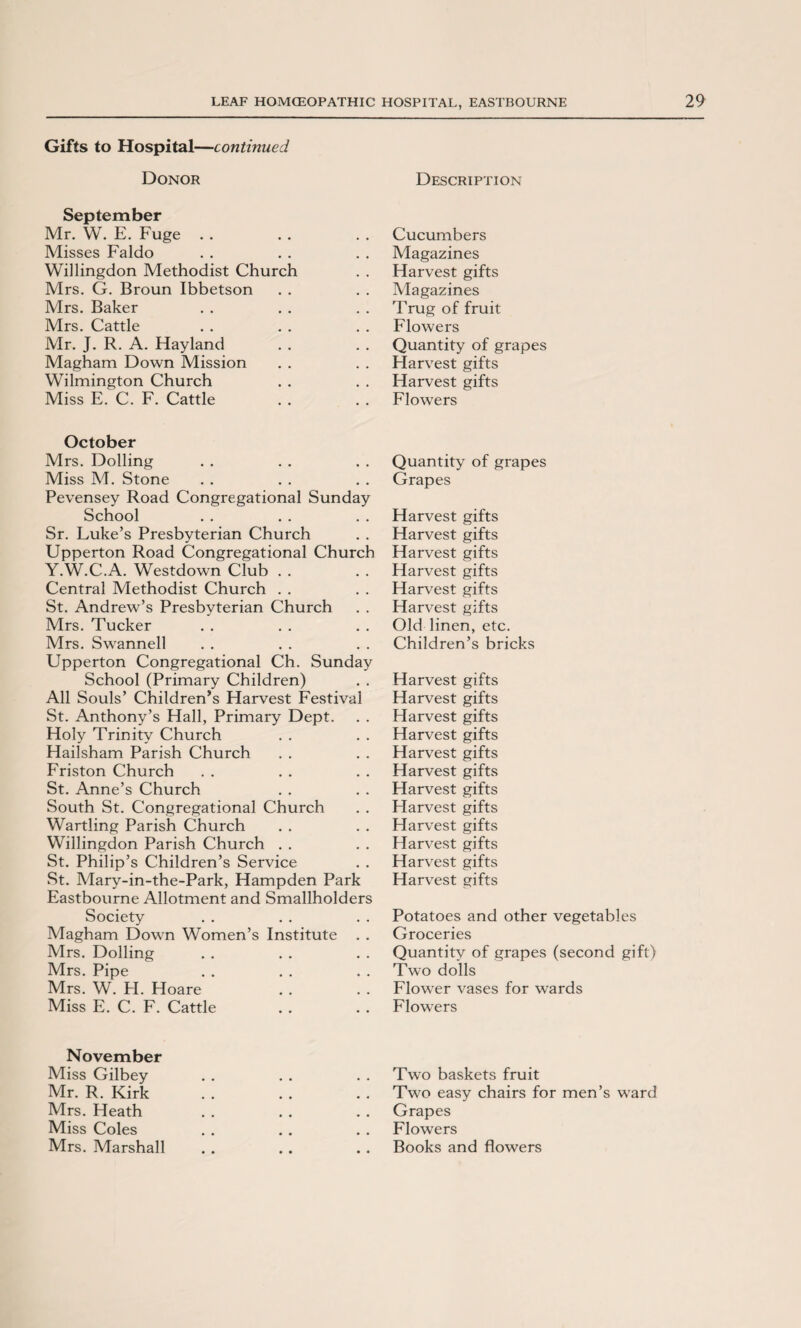 Gifts to Hospital —continued Donor Description September Mr. W. E. Fuge Misses Faldo Willingdon Methodist Church Mrs. G. Broun Ibbetson Mrs. Baker Mrs. Cattle Mr. J. R. A. Hayland Magham Down Mission Wilmington Church Miss E. C. F. Cattle Cucumbers Magazines Harvest gifts Magazines Trug of fruit Flowers Quantity of grapes Harvest gifts Harvest gifts Flowers October Mrs. Dolling Miss M. Stone Pevensey Road Congregational Sunday School Sr. Fuke’s Presbyterian Church Upperton Road Congregational Church Y.W.C.A. Westdown Club Central Methodist Church St. Andrew’s Presbyterian Church Mrs. Tucker Mrs. Swannell Upperton Congregational Ch. Sunday School (Primary Children) All Souls’ Children’s Harvest Festival St. Anthony’s Hall, Primary Dept. Holy Trinity Church Hailsham Parish Church Friston Church St. Anne’s Church South St. Congregational Church Warding Parish Church Willingdon Parish Church St. Philip’s Children’s Service St. Mary-in-the-Park, Hampden Park Eastbourne Allotment and Smallholders Society Magham Down Women’s Institute . . Mrs. Dolling Mrs. Pipe Mrs. W. H. Hoare Miss E. C. F. Cattle Quantity of grapes Grapes Harvest gifts Harvest gifts Harvest gifts Harvest gifts Harvest gifts Harvest gifts Old linen, etc. Children’s bricks Harvest gifts Harvest gifts Harvest gifts Harvest gifts Harvest gifts Harvest gifts Harvest gifts Harvest gifts Harvest gifts Harvest gifts Harvest gifts Harvest gifts Potatoes and other vegetables Groceries Quantity of grapes (second gift) Two dolls Flower vases for wards Flowers November Miss Gilbey Mr. R. Kirk Mrs. Heath Miss Coles Mrs. Marshall Two baskets fruit Two easy chairs for men’s wrard Grapes Flowers Books and flowers