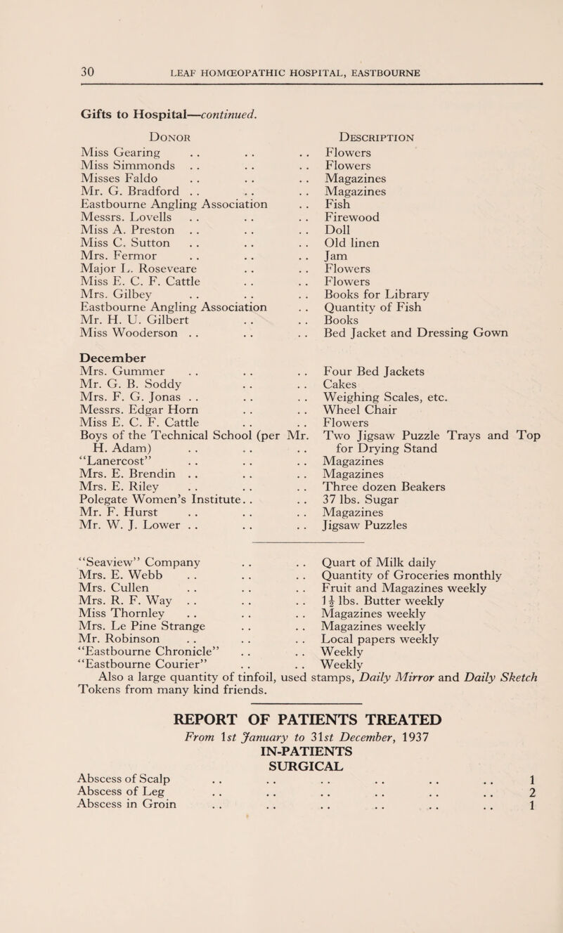 Gifts to Hospital —continued. Donor Miss Gearing Miss Simmonds Misses Faldo Mr. G. Bradford Eastbourne Angling Association Messrs. Lovells Miss A. Preston Miss C. Sutton Mrs. Fermor Major L. Roseveare Miss E. C. F. Cattle Mrs. Gilbey Eastbourne Angling Association Mr. H. U. Gilbert Miss Wooderson Description . Flowers Flowers Magazines Magazines Fish Firewood . Doll Old linen . Jam Flowers Flowers Books for Library Quantity of Fish Books Bed Jacket and Dressing Gown December Mrs. Gummer Mr. G. B. Soddy Mrs. F. G. Jonas Messrs. Edgar Horn Miss E. C. F. Cattle Boys of the Technical School (per Mr. H. Adam) “Lanercost” Mrs. E. Brendin . . Mrs. E. Riley Polegate Women’s Institute. . Mr. F. Hurst Mr. W. J. Lower Four Bed Jackets Cakes Weighing Scales, etc. Wheel Chair Flowers Two Jigsaw Puzzle Trays and Top for Drying Stand Magazines Magazines Three dozen Beakers 37 lbs. Sugar Magazines Jigsaw Puzzles “Seaview” Company Mrs. E. Webb Mrs. Cullen Mrs. R. F. Way Miss Thornley Mrs. Le Pine Strange Mr. Robinson “Eastbourne Chronicle” “Eastbourne Courier” Also a large quantity of tinfoil, used Tokens from many kind friends. Quart of Milk daily Quantity of Groceries monthly Fruit and Magazines weekly 1 % lbs. Butter weekly Magazines weekly Magazines weekly Local papers weekly Weekly Weekly stamps, Daily Mirror and Daily Sketch REPORT OF PATIENTS TREATED From \st January to 31s£ December, 1937 IN-PATIENTS SURGICAL Abscess of Scalp . . . . . . . . . . . . 1 Abscess of Leg . . . . . . . . . . . . 2 Abscess in Groin . . . . . . . . . . . . \