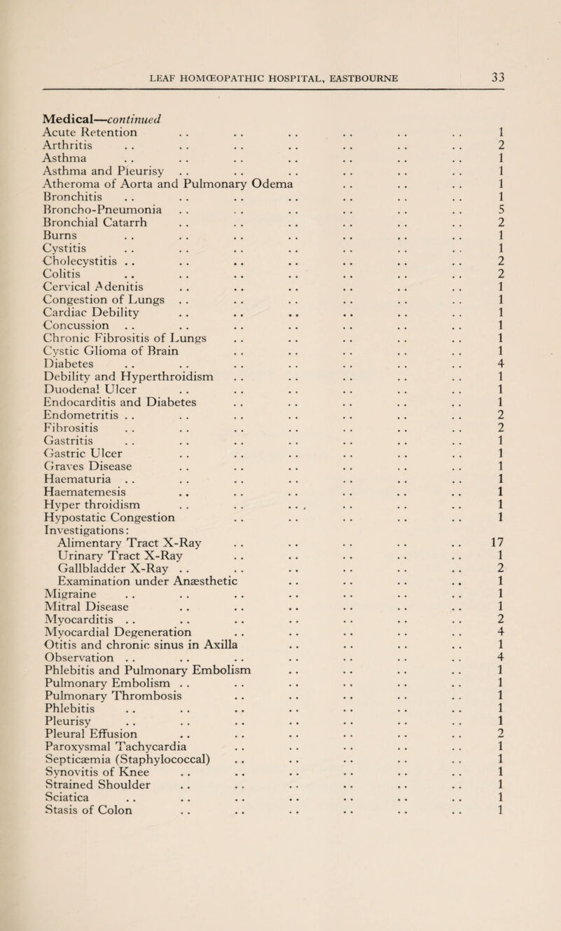 Medical—continued Acute Retention . . . . . . . . . . . . 1 Arthritis . . . . . . . . , . . . . . 2 Asthma . . . . . . . . . . . . , . 1 Asthma and Pleurisy . . . . . . . . . . . . 1 Atheroma of Aorta and Pulmonary Odema . . . . . . 1 Bronchitis . . . . . . . . . . . . . . 1 Broncho-Pneumonia . . . . . . . . . . . . 5 Bronchial Catarrh . . . . . . . . . . . . 2 Burns . . . . .. . . . . .. . . 1 Cystitis . . . . . . . . . . . . . . 1 Cholecystitis . . . . .. . . . . . . . . 2 Colitis . . . . . . . . . . . . . . 2 Cervical Adenitis . . . . . . . . . . . . 1 Congestion of Lungs . . . , . . . . . . . . 1 Cardiac Debility . . . . .. .. . . . . 1 Concussion . . . . . . . . . . . . . . 1 Chronic Fibrositis of Lungs . . . . . . . . . . 1 Cystic Glioma of Brain . . . . . . . . . . 1 Diabetes . . . . . . . . . . . . . . 4 Debility and Hyperthroidism . . . . . . . . . . 1 Duodenal Ulcer . . . . . . . . . . . . 1 Endocarditis and Diabetes . . . . . . . . . . 1 Endometritis . . . . . . . . . . . . . . 2 Fibrositis . . . . . . . . . . . . . . 2 Gastritis . . . . . . . . . . . . . . 1 Gastric Ulcer . . . . . . . . . . . . 1 Graves Disease . . . , . . . . . . . . 1 Haematuria . . . . . . . . . . . . . . 1 Haematemesis . . . . . . . . . . . . 1 Hyper throidism . . . . . . , . . . . . . 1 Hypostatic Congestion . . . . . . . . . . 1 Investigations: Alimentary Tract X-Ray . . . . . . . . . . 17 Urinary Tract X-Ray . . . . . . . . . . 1 Gallbladder X-Ray .. ... .. .. .. .. 2 Examination under Anaesthetic . . . . . . .. 1 Migraine . . . . . • . . . . . . . . 1 Mitral Disease . . . . .. . . . . . . 1 Myocarditis . . .. . . . . • . . . . . 2 Myocardial Degeneration . . . . . . . . . . 4 Otitis and chronic sinus in Axilla . . . . . . . . 1 Observation . . . . . . . • • . . . . . 4 Phlebitis and Pulmonary Embolism . . . . . . . . 1 Pulmonary Embolism . . . . . . • . . . . . 1 Pulmonary Thrombosis . . . . . . . . . . 1 Phlebitis . . . . . . . • • . . . . . 1 Pleurisy . . . . . . . . . . . . . . 1 Pleural Effusion . . . . . . . . . . . . 2 Paroxysmal Tachycardia . . . . . • . . . . 1 Septicaemia (Staphylococcal) . . . . . . . . . . 1 Synovitis of Knee . . .. . . • . . • . . 1 Strained Shoulder . . .. . • . . .. . . 1 Sciatica . . . . . . . . . . . . . . 1
