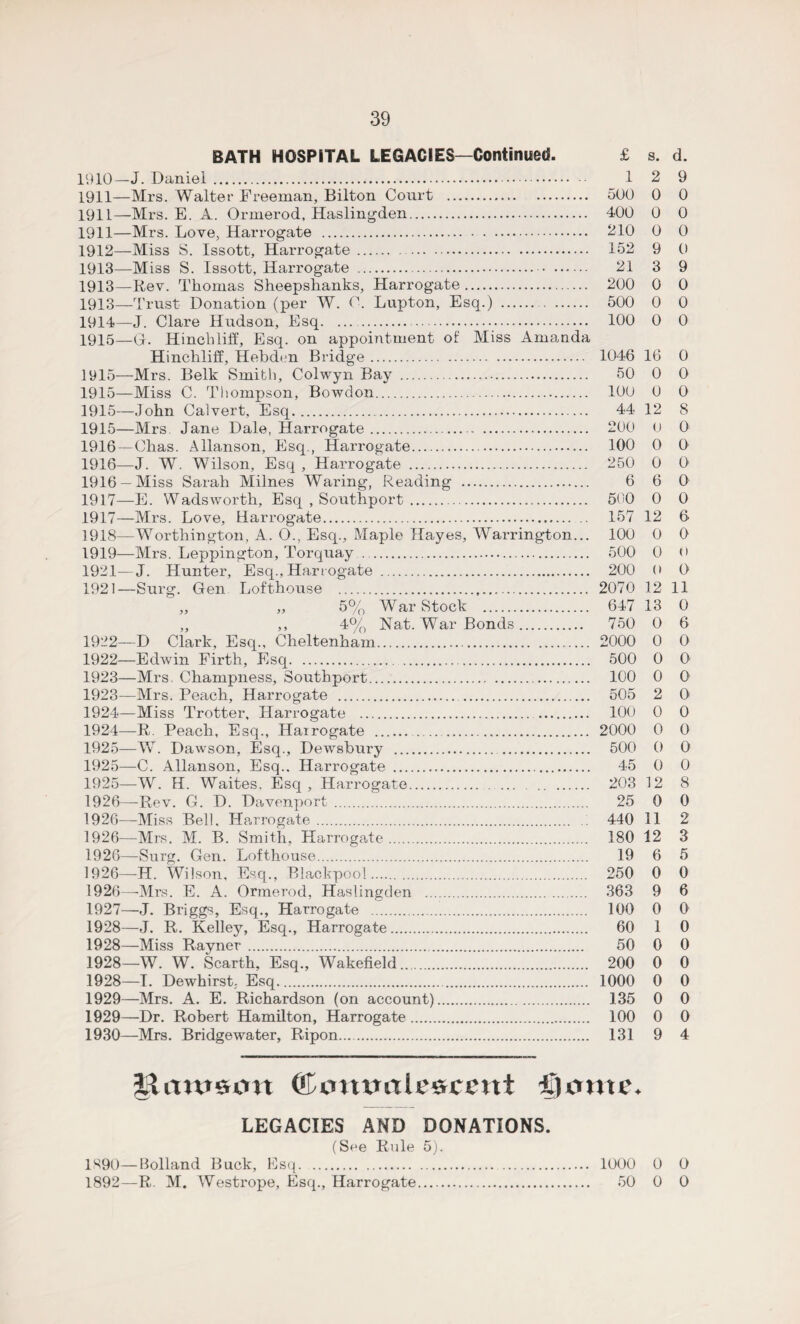 BATH HOSPITAL LEGACIES—Continued. £ s. d. 1910— J. Daniel . 1 2 9 1911— Mrs. Walter Freeman, Bilton Court . 500 0 0 1911—Mrs. E. A. Ormerod, Haslingden. 400 0 0 1911— Mrs. Love, Harrogate . 210 0 0 1912— Miss S. Issott, Harrogate. 152 9 0 1913— Miss S. Issott, Harrogate . 21 3 9 1913—Rev. Thomas Sheepshanks, Harrogate. 200 0 0 1913— Trust Donation (per W. O. Lupton, Esq.) . 500 0 0 1914— J. Clare Hudson, Esq. ... . 100 0 0 1915— Gr. Hinchliff, Esq. on appointment of Miss Amanda Hinchliff, Hebden Bridge. 1046 16 0 1915—Mrs. Belk Smith, Colwyn Bay . 50 0 0 1915—Miss C. Thompson, Bowdon. 100 0 0 1915—John Calvert, Esq. 44 12 8 1915— Mrs Jane Dale, Harrogate. 200 0 0 1916— Chas. Allanson, Esq., Harrogate. 100 0 0 1916— J. W. Wilson, Esq , Harrogate . 250 0 O 1916 —Miss Sarah Milnes Waring, Reading . 6 6 0 1917— E. Wadsworth, Esq , Southport . 500 0 0 1917— Mrs. Love, Harrogate. 157 12 6 1918— Worthington, A. O., Esq., Maple Hayes, Warrington... 100 0 0 1919— Mrs. Leppington, Torquay . 500 0 0 1921—J. Hunter, Esq., Harrogate . 200 <» 0 1921— Surg. Gen Lofthouse . 2070 12 11 5% War Stock . 647 13 0 „ ,, 4% Nat. War Bonds. 750 0 6 1922— D Clark, Esq., Cheltenham. 2000 0 0 1922— Edwin Firth, Esq. 500 0 0 1923— Mrs. Champness, Southport. 100 0 0 1923— Mrs. Peach, Harrogate . 505 2 0 1924— Miss Trotter, Harrogate . 100 0 0 1924— R. Peach, Esq., Harrogate . 2000 0 0 1925— W. Dawson, Esq., Dewsbury . 500 0 0 1925—C. Allanson, Esq.. Harrogate . 45 0 0 1925— W. H. Waites, Esq, Harrogate. 203 12 8 1926— Rev. G. D. Davenport . 25 0 0 1926—Miss Bell, Harrogate. 440 11 2 1926—Mrs. M. B. Smith, Harrogate. 180 12 3 1926—Surg. Gen. Lofthouse. 19 6 5 1926—H. Wilson, Esq., Blackpool. 250 0 0 1926— Mrs. E. A. Ormerod, Haslingden . 363 9 6 1927— J. Briggs, Esq., Harrogate . 100 0 0 1928— J. R. Kelley, Esq., Harrogate. 60 1 0 1928—Miss Rayner. 50 0 0 1928—W. W. Scarth, Esq., Wakefield. 200 0 0 1928— T. Dewhirst; Esq. 1000 0 0 1929— Mrs. A. E. Richardson (on account). 135 0 0 1929— Dr. Robert Hamilton, Harrogate. 100 0 0 1930— Mrs. Bridgewater, Ripon. 131 9 4 Hctwsam ©ommiescent ijcmuu LEGACIES AND DONATIONS. (See Rule 5). 1890—Bolland Buck, Esq. 1000 0 0 1892—R. M. Westrope, Esq., Harrogate. 50 0 0