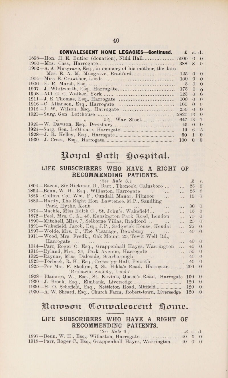 CONVALESCENT HOME LEGACIES—Continued, £ s. d. 1898—Hon. H. E. Butler (donation), Nidd Hall. 5000 0 0 1900— Mrs. Cass, Harrogate. 388 8 0 1902—A. A. Musgrave, Esq., in memory of his mother, the late Mrs. E. A. M. Musgrave, Bradford. 125 0 0 1901— Miss E. Crowther, Leeds . 100 0 0 1906— E. R. Marsh, Esq. 5 0 0 1907— J. Whitworth, Psq., Harrogate. 175 0 q 1908— Aid. G. C. Walker, York . 125 0 0 1911—J. E. Thomas, Esq., Harrogate . 100 0 0 1916 —C. Allanson, Esq., Harrogate . 100 0 0 L916 — J. W. Wilson, Esq., Harrogate . 250 0 0 1921—Surg. Gen Lofthouse . 2820 13 0 „ ,, 5% War Stock . 647 13 7 1925—W. Dawson, Esq., Dewsbury.... 45 0 0 1925— Surg. Gen. Lofthouse, Harrogate . 19 6 5 1928—J. R. Kelley, Esq., Harrogate. 60 1 0 1930—J. Cross, Esq., Harrogate. 100 0 0 Hmjitl $5att} hospital. LIFE SUBSCRIBERS WHO HAVE A RIGHT OF RECOMMENDING PATIENTS. (See Rule 3.) £ s. 1894—Bacon, Sir Hickman B., Bart., Thonock, Gainsboro ... ... 25 0 1892—Benn, W. R., Esq , Willaston, Harrogate . ... ... 25 0 1885—Collins, Col. Wm. F., Cundall Manor, Filmoor . 15 0 1883—Hardy, The Right Hon. Lawrence, M.P., Sandling Park, ITythe, Kent ... ... .. ... ... 30 0 1874—Mackie, Miss Edith G., St. John’s, Wakefield... ... ... 15 0 1872—Peel, Mrs. C. A., 46, Kensington Park Road, London ... 75 0 1890— Mitchell, Miss, 7, Selborne Villas, Bradford ... . 25 0 1891— Wakefield, Jacob, Esq., J.P., Sedgwick House, Kendal ... 25 0 1897—Wolde, Mrs. F., The Vicarage, Dewsbury .. ... ... 40 0 1911—Wood, Mrs. Fredk., Oak Mount, 20, Tewit Well Rd., Harrogate ... ... ... ... ... ... ... ... 40 0 1914—Parr, Roger G. Esq., Grappenhall Hayes, Warrington ... 40 0 1916—Ryland, Mrs., 34, Park Avenue, Harrogate ... ... 50 0 1922— Raynar, Miss, Daleside, Scarborough ... ... ... 40 0 1923— Torbock, R. H., Esq., Crossrigg- Hall, Penrith ... ... 40 0 1925—Per Mrs. F. Skelton, 3, St. Hilda’s Road, Harrogate. 200 0 (Brabazon Society, Leeds) 1928—Blamires, W., Esq., St. Kevin’s, Queen’s Road, Harrogate 100 0 1930—J. Brook, Esq., Elmbank, Liversedge. 120 0 1930—H. O. Schofield, Esq., Nettleton Road, Mirfield. 120 0 1930—A. W. Sheard, Esq., Church Farm, Robert-town, Liversedge 120 0 IJameam ©cmtmlr&rent Smite. LIFE SUBSCRIBERS WHO HAVE A RIGHT OF RECOMMENDING PATIENTS. (See Rule 6.) s. d. 1897—Benn, W. H., Esq., Willaston, Harrogate. 40 0 0 1918—Parr, Roger C., Esq., Grappenhall Hayes, Warrington.... 40 0 0
