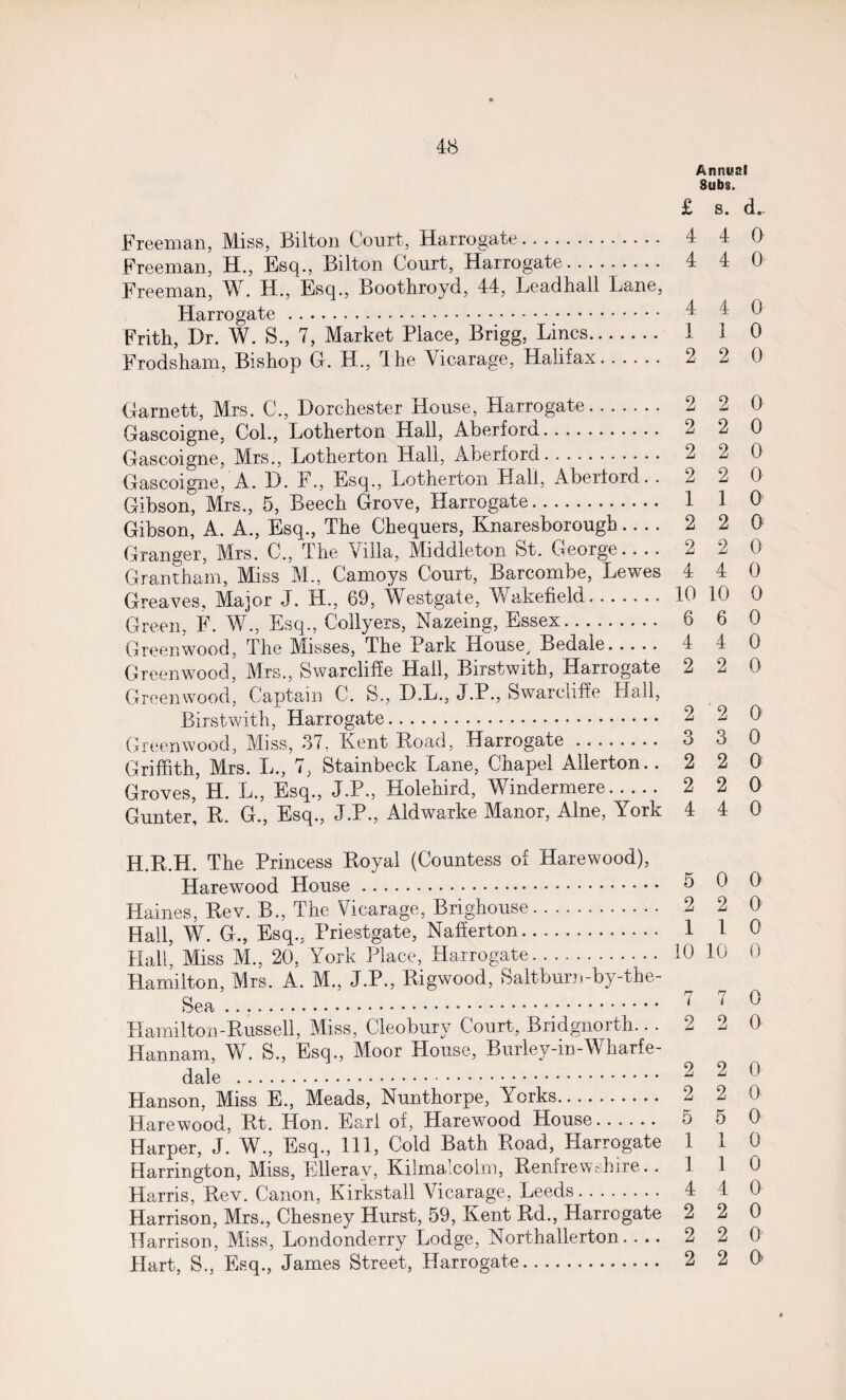 Annual Subs. £ S. d- Freeman, Miss, Bilton Court, Harrogate. 4 4 0 Freeman, H., Esq., Bilton Court, Harrogate. 4 4 0 Freeman, W. H., Esq., Boothroyd, 44, Lead hall Lane, Harrogate. 4 ^ ^ Frith, Dr. W. S., 7, Market Place, Brigg, Lines. 1 1 0 Frodsham, Bishop G. H., The Vicarage, Halifax. 2 2 0 Garnett, Mrs. C., Dorchester House, Harrogate. 2 2 0 Gascoigne, Col., Lotherton Hall, Aberford. 2 2 0 Gascoigne, Mrs., Lotherton Hall, Aberford. 2 2 0 Gascoigne, A. D. F., Esq., Lotherton Hall, Aberford. .220 Gibson, Mrs., 5, Beech Grove, Harrogate. 1 1 0 Gibson, A. A., Esq., The Chequers, Knaresborough- 2 2 0 Granger, Mrs. C., The Villa, Middleton St. George.... 2 2 0 Grantham, Miss M., Camoys Court, Barcombe, Lewes 4 4 0 Greaves, Major J. H., 69, Westgate, Wakefield. 10 10 0 Green, F. W., Esq., Collyers, Nazeing, Essex. 6 6 0 Greenwood, The Misses, The Park House, Bedale. 4 4 0 Greenwood, Mrs., Swarcliffe Hail, Birstwith, Harrogate 2 2 0 Greenwood, Captain C. S., D.L., J.P., SwarelifEe Hall, Birstwith, Harrogate. 2 2 0 Greenwood, Miss, 37. Kent Road, Harrogate. 3 3 0 Griffith, Mrs. L., 7, Stainbeck Lane, Chapel Allerton. .220 Groves, H. L., Esq., J.P., Holehird, Windermere. 2 2 0 Gunter, R. G., Esq., J.P., Aldwarke Manor, Alne, York 4 4 0 H.R.H. The Princess Royal (Countess of Harewood), Harewood House. 5 0 0 Haines, Rev. B., The Vicarage, Brighouse. 2 2 0 Hall, W. G., Esq., Priestgate, Nafferton... 110 Hall, Miss M., 20, York Place, Harrogate...10 10 0 Hamilton, Mrs. A. M., J.P., Rigwood, Saltburn-by-the- .. - 7 0 Hamilton -Russell, Miss, Cleobury Court, Bridgnorth. ..220 Hannam, W. S., Esq., Moor House, Burley-in-Wharf e- dale . ^ ^ 0 Hanson, Miss E., Meads, Nunthorpe, Yorks. 2 2 0 Harewood, Rt. Hon. Earl of, Harewood House. 5 5 0 Harper, J. W., Esq., Ill, Cold Bath Road, Harrogate 1 1 0 Harrington, Miss, Ellerav, Kilmalcolm, Renfrewshire.. 1 1 Harris, Rev. Canon, Kirkstall Vicarage, Leeds. 4 4 0 Harrison, Mrs., Chesney Hurst, 59, Kent Rd., Harrogate 2 2 0 Harrison, Miss, Londonderry Lodge, Northallerton.... 2 2 0 Hart, S., Esq., James Street, Harrogate. 2 2 0’